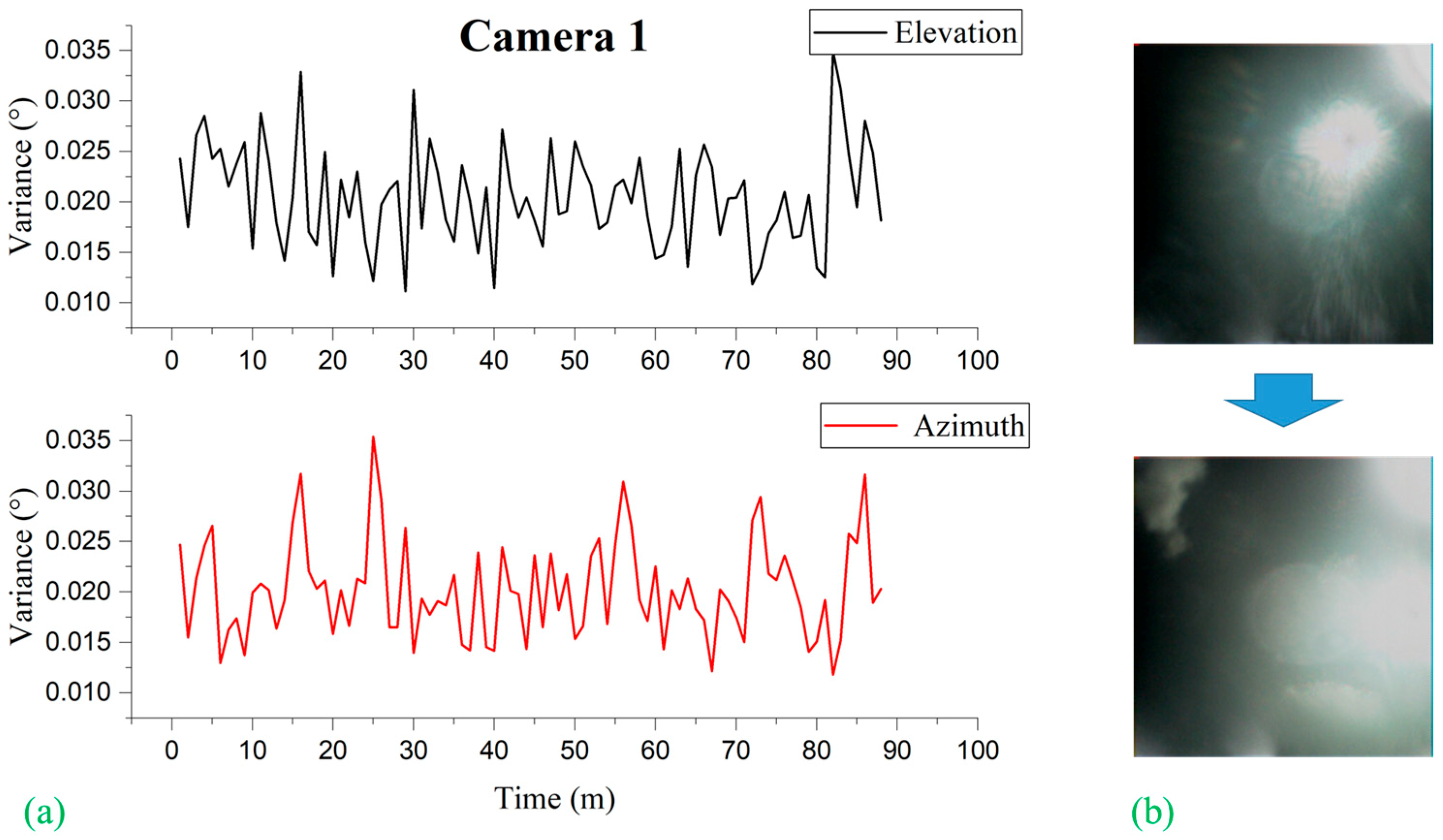 Sensors 19 00739 g016