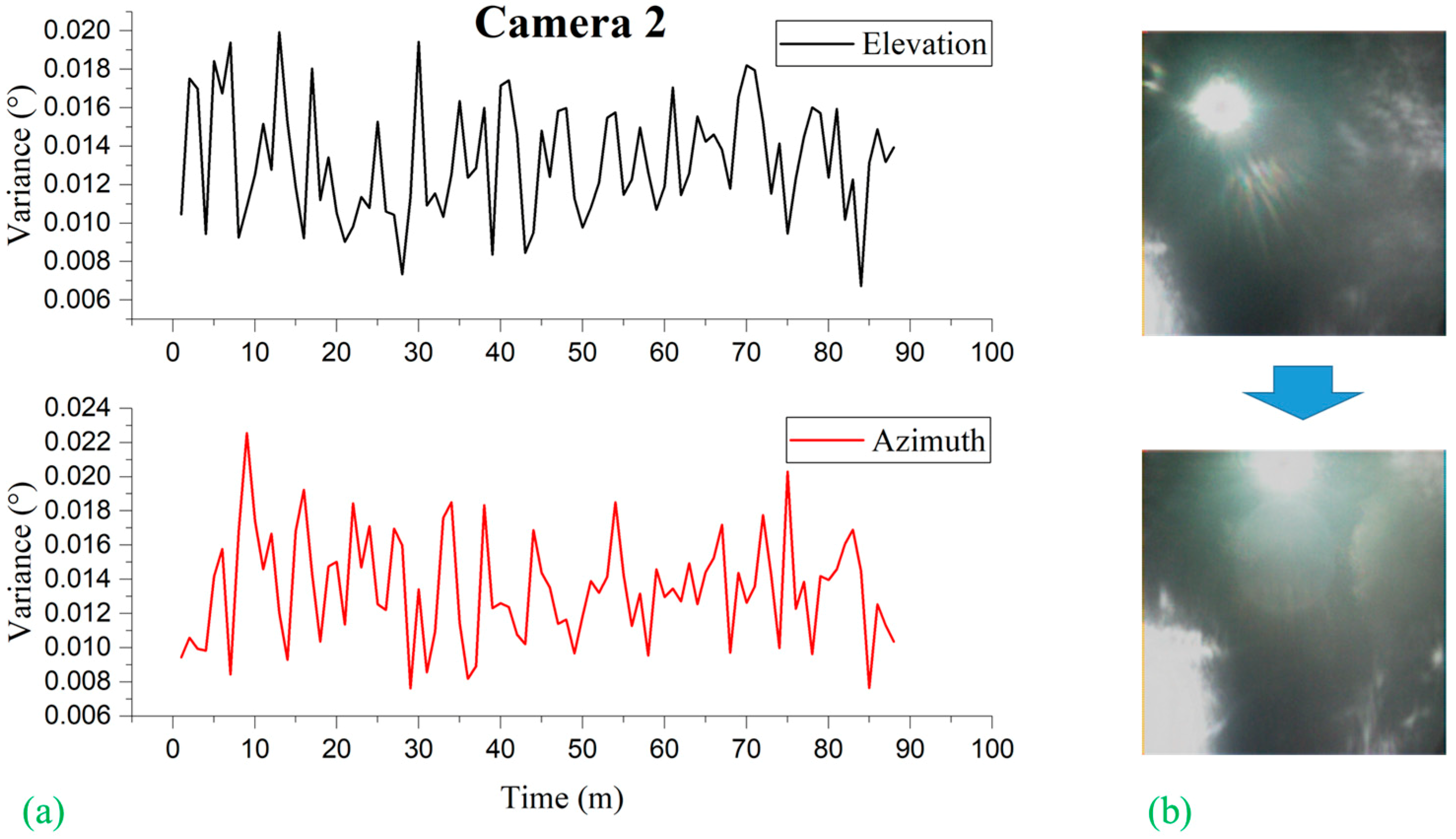 Sensors 19 00739 g017