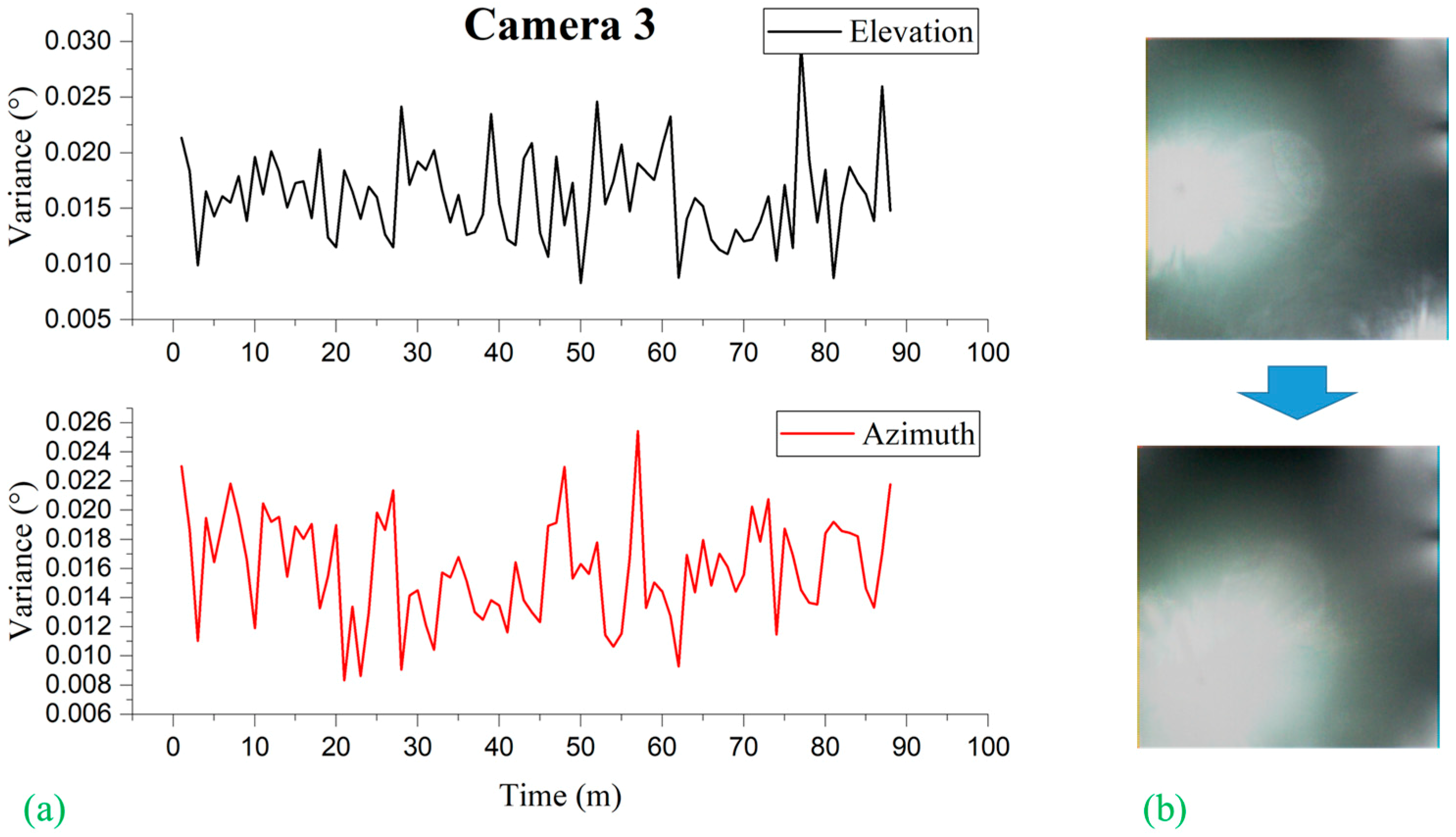 Sensors 19 00739 g018
