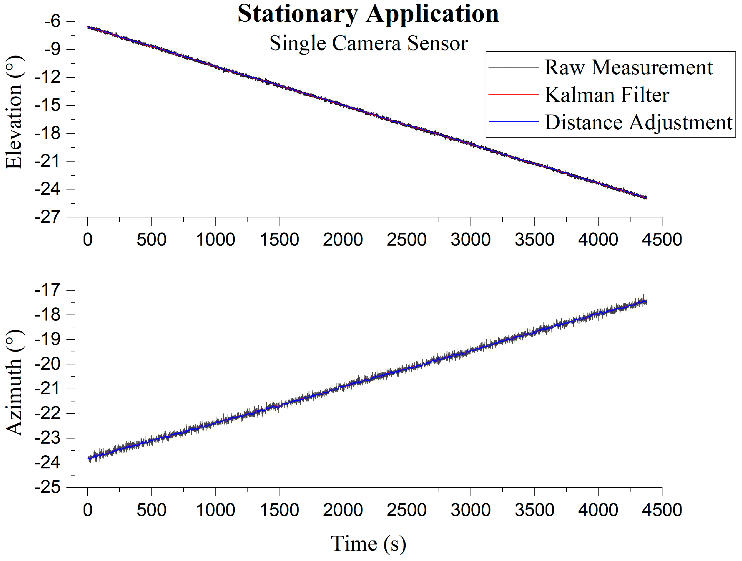 Sensors 19 00739 g019