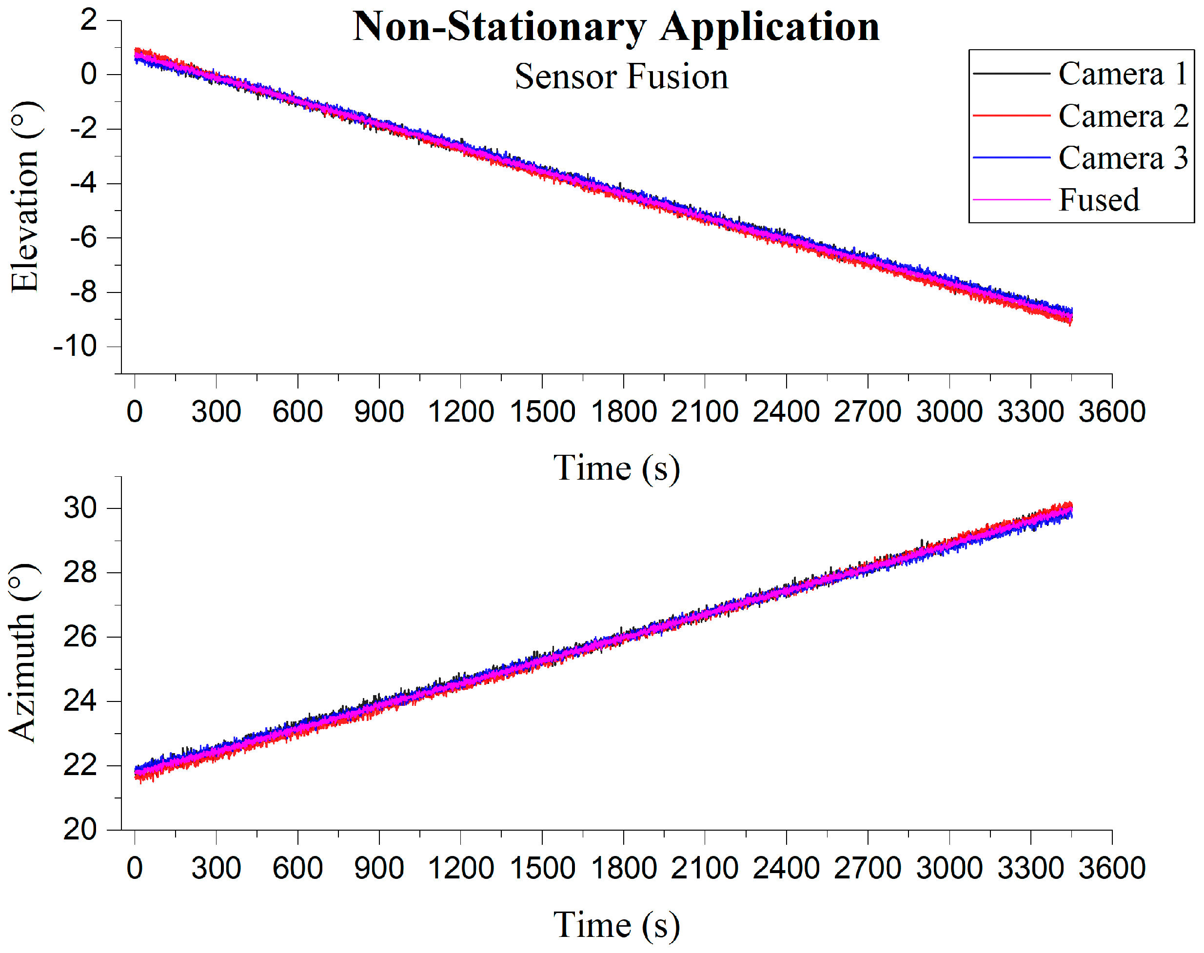 Sensors 19 00739 g022