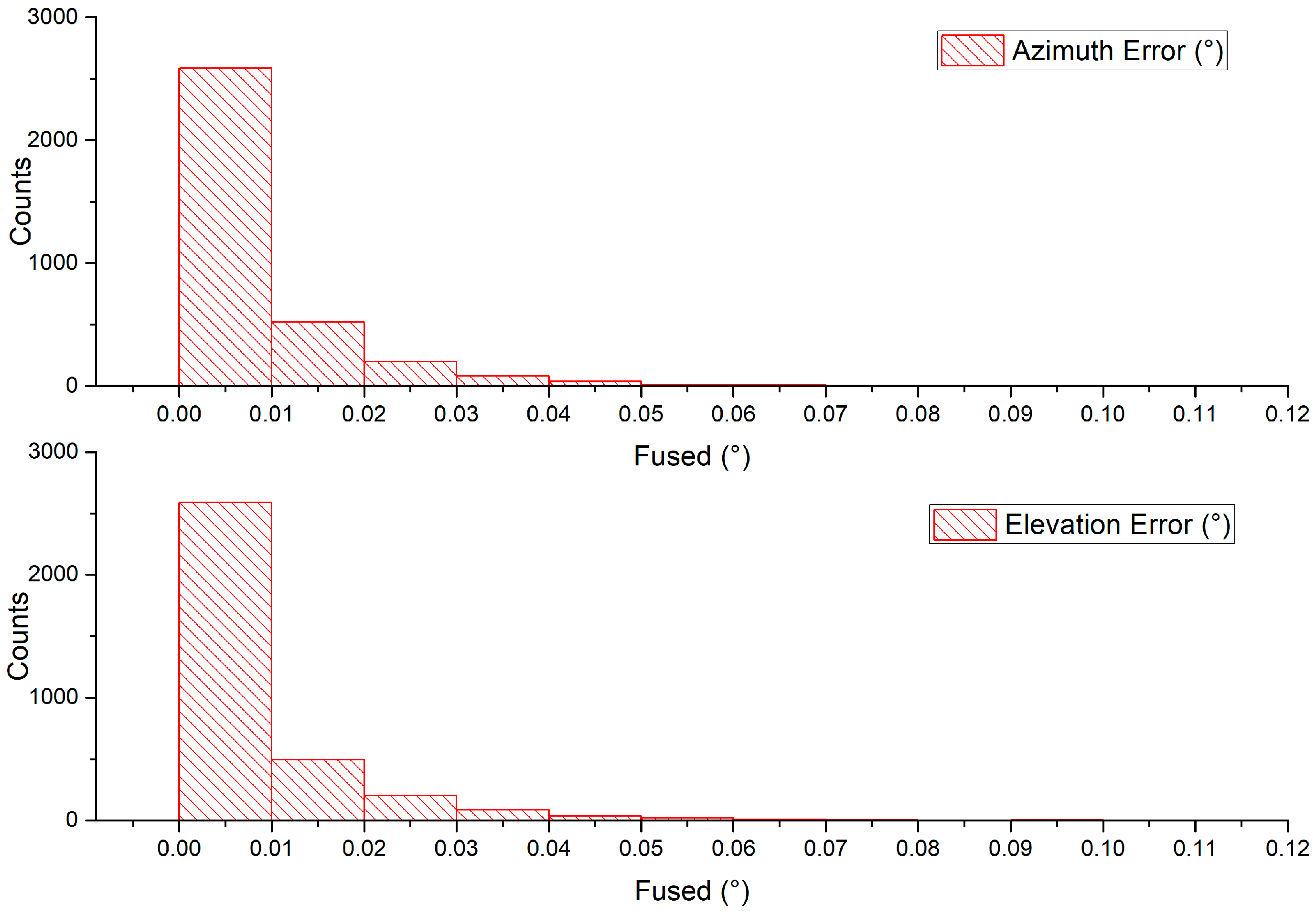 Sensors 19 00739 g023