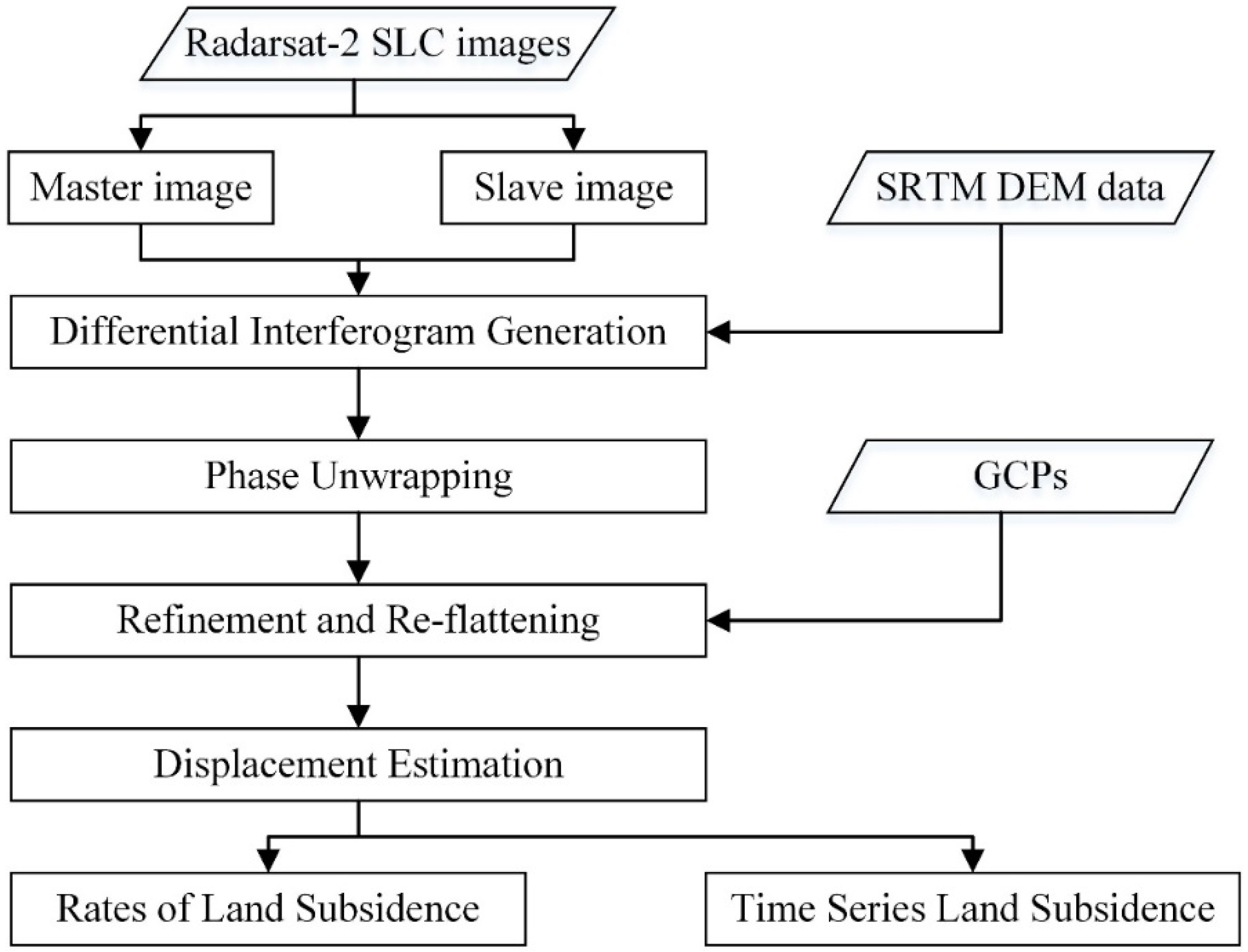 Sensors 19 00743 g002