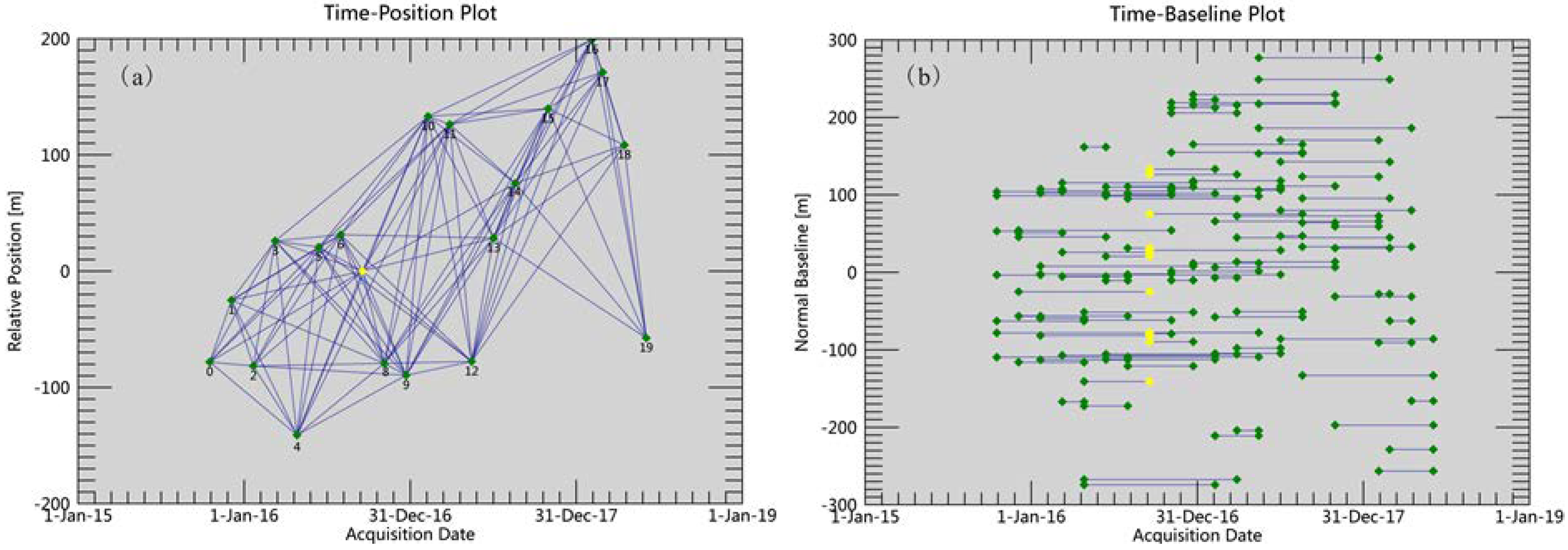 Sensors 19 00743 g003