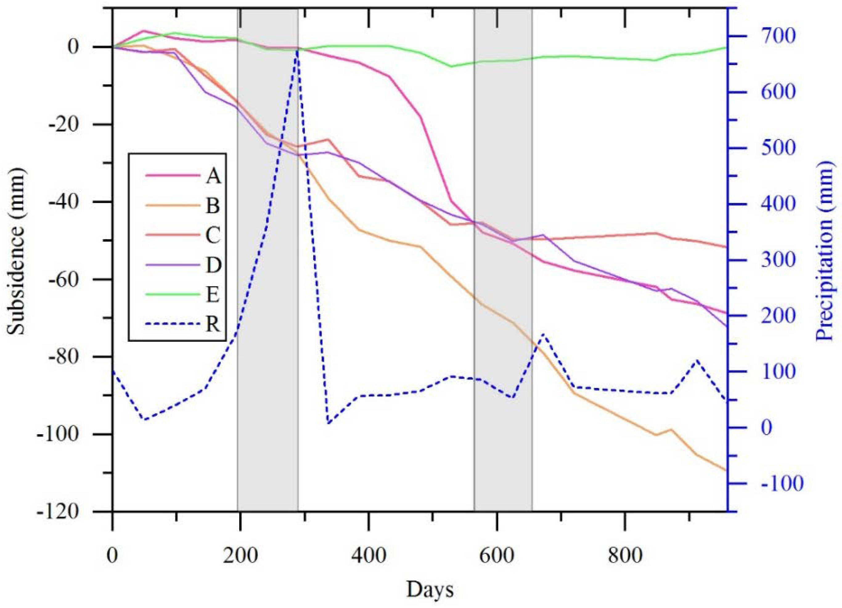 Sensors 19 00743 g006