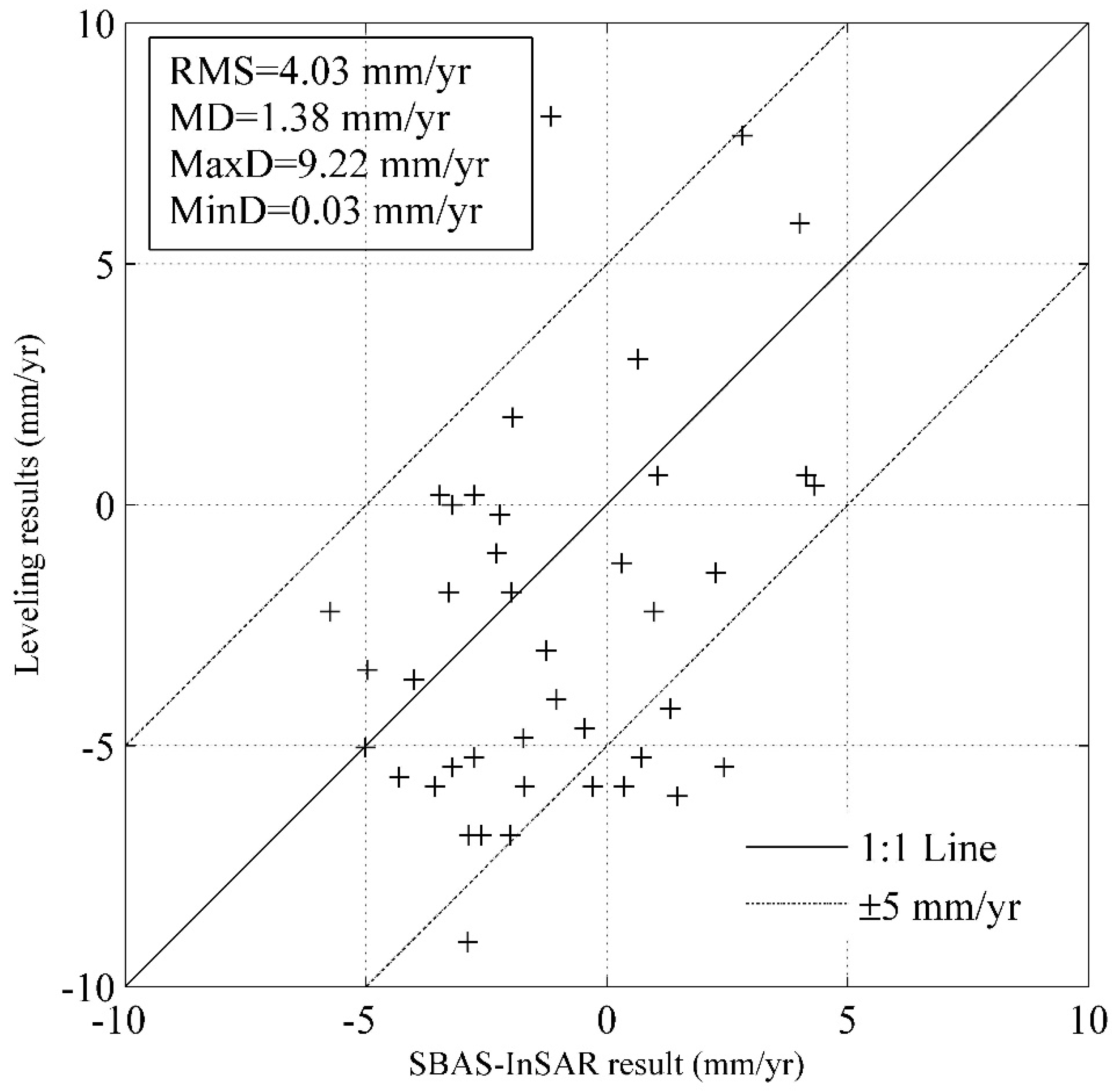 Sensors 19 00743 g007