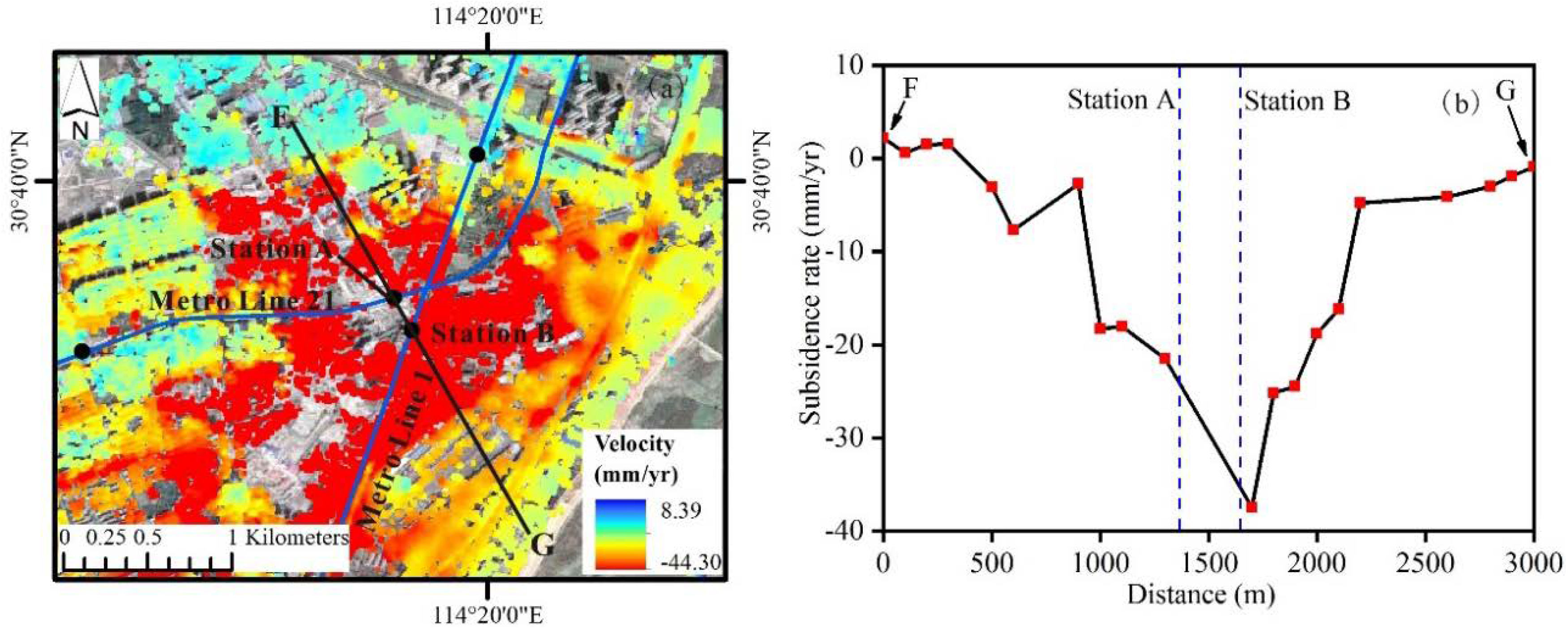 Sensors 19 00743 g010