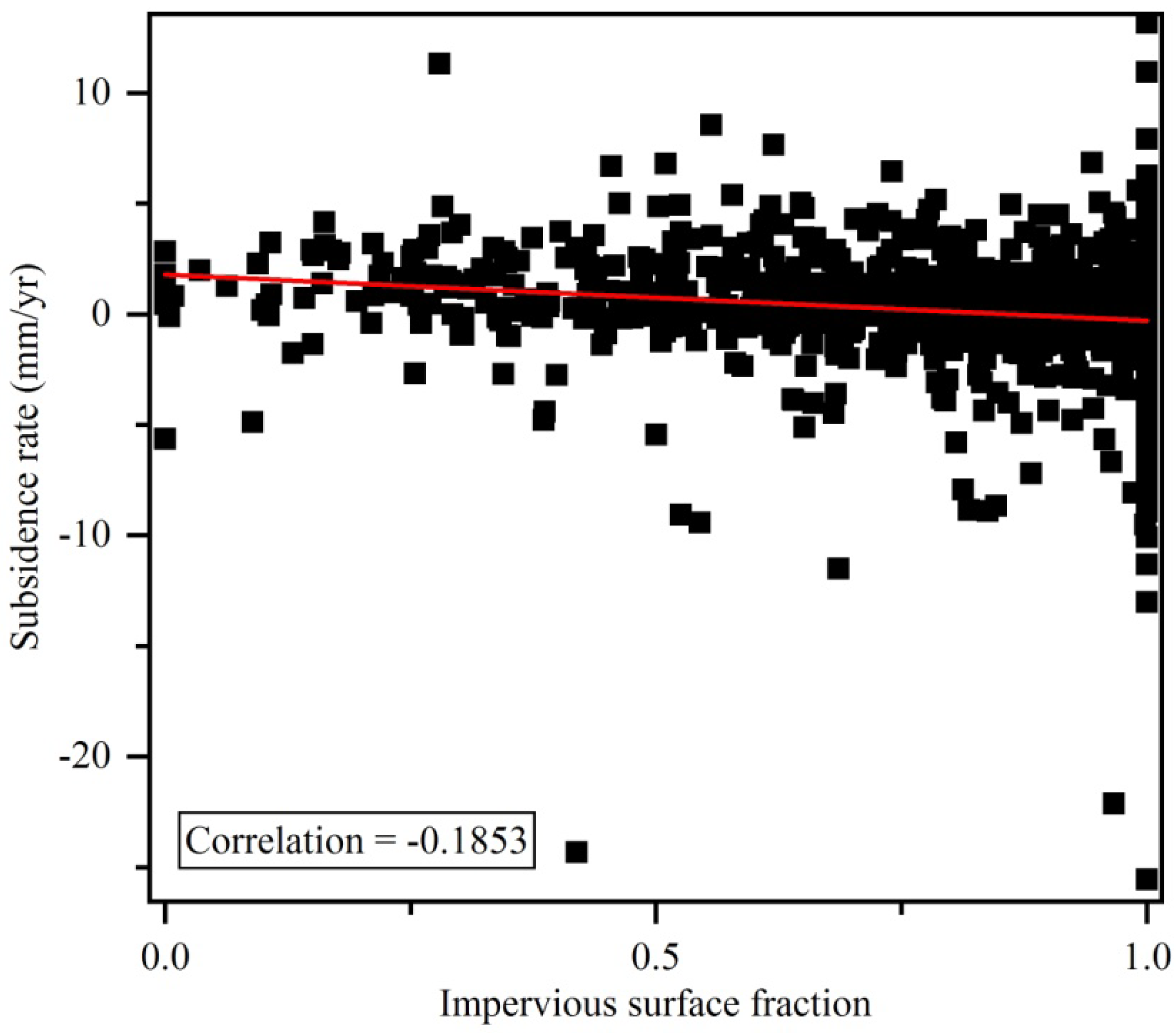 Sensors 19 00743 g013