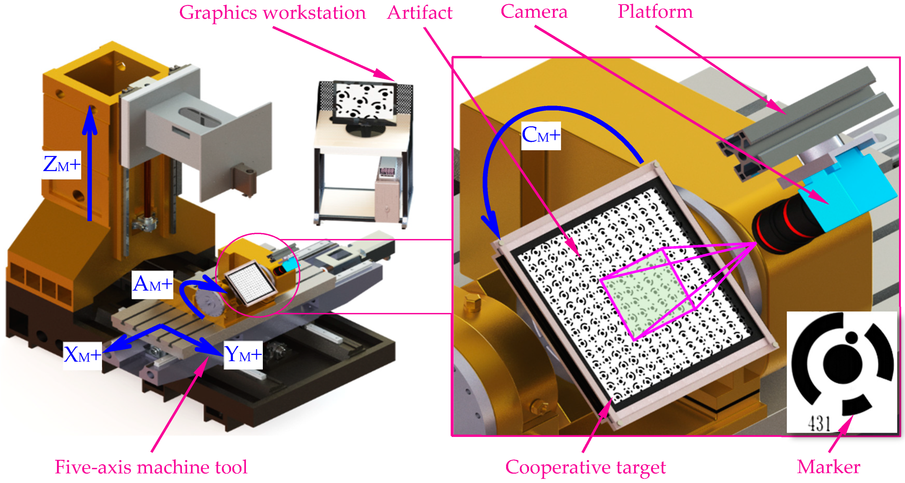 Sensors 19 00744 g001 Sensors 19 00744 g001