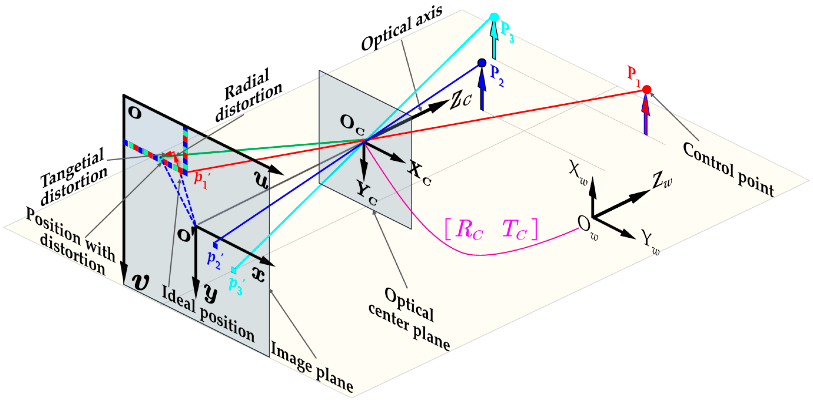 Sensors 19 00744 g002 Sensors 19 00744 g002