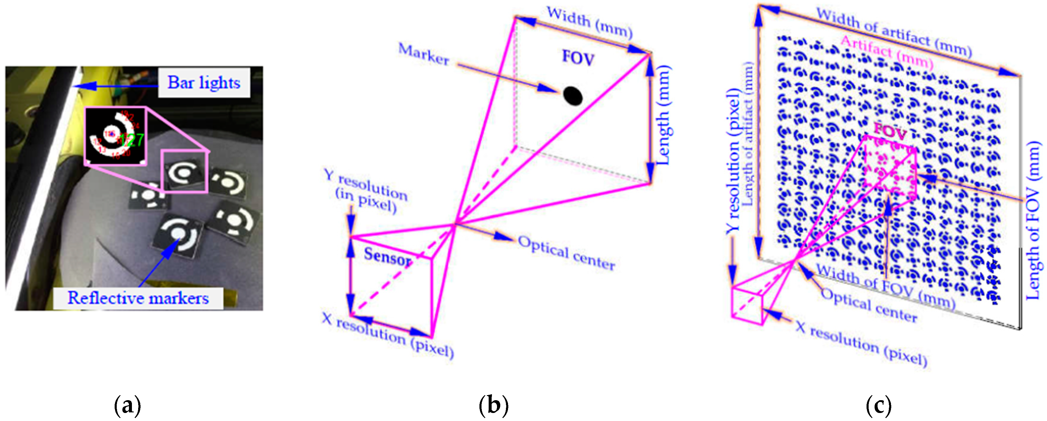 Sensors 19 00744 g005 Sensors 19 00744 g005