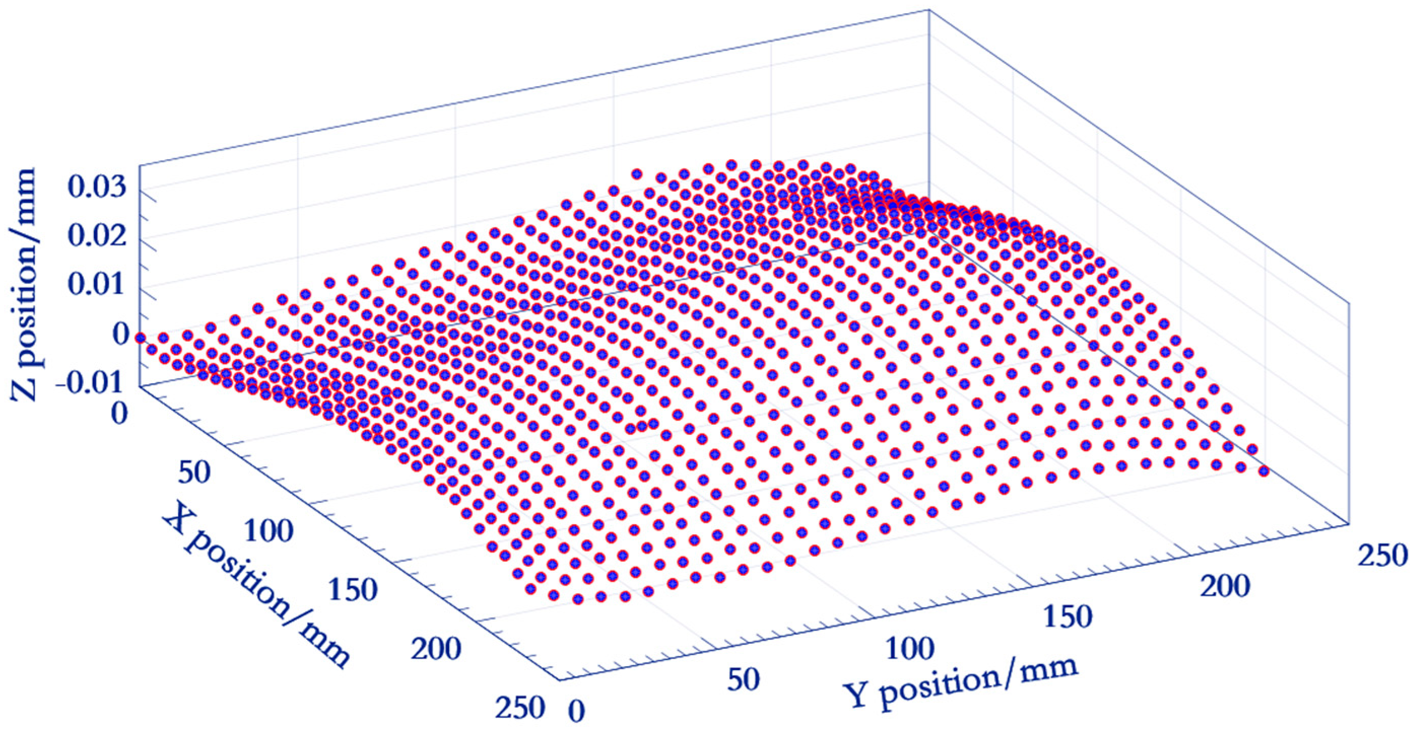 Sensors 19 00744 g007 Sensors 19 00744 g007