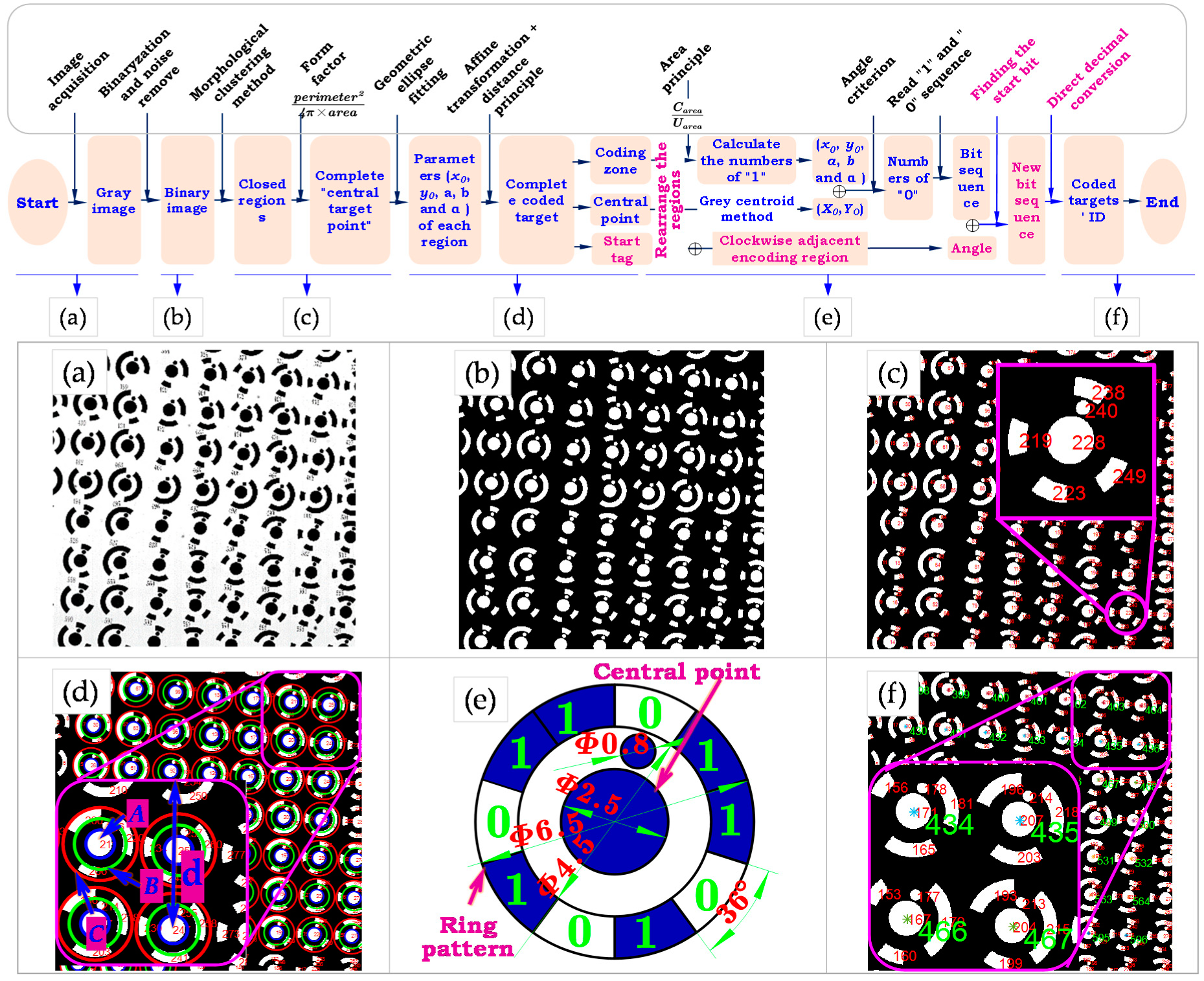 Sensors 19 00744 g008 Sensors 19 00744 g008