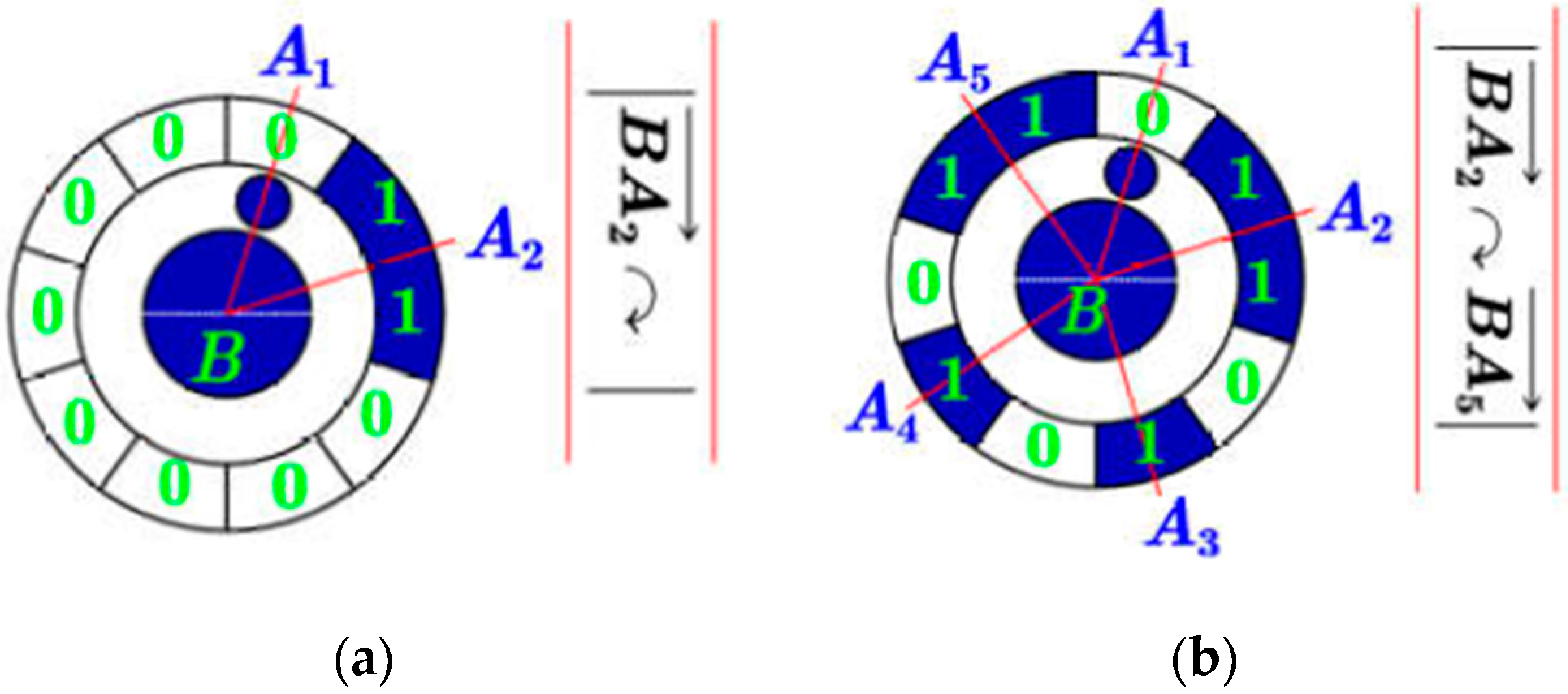 Sensors 19 00744 g010 Sensors 19 00744 g010