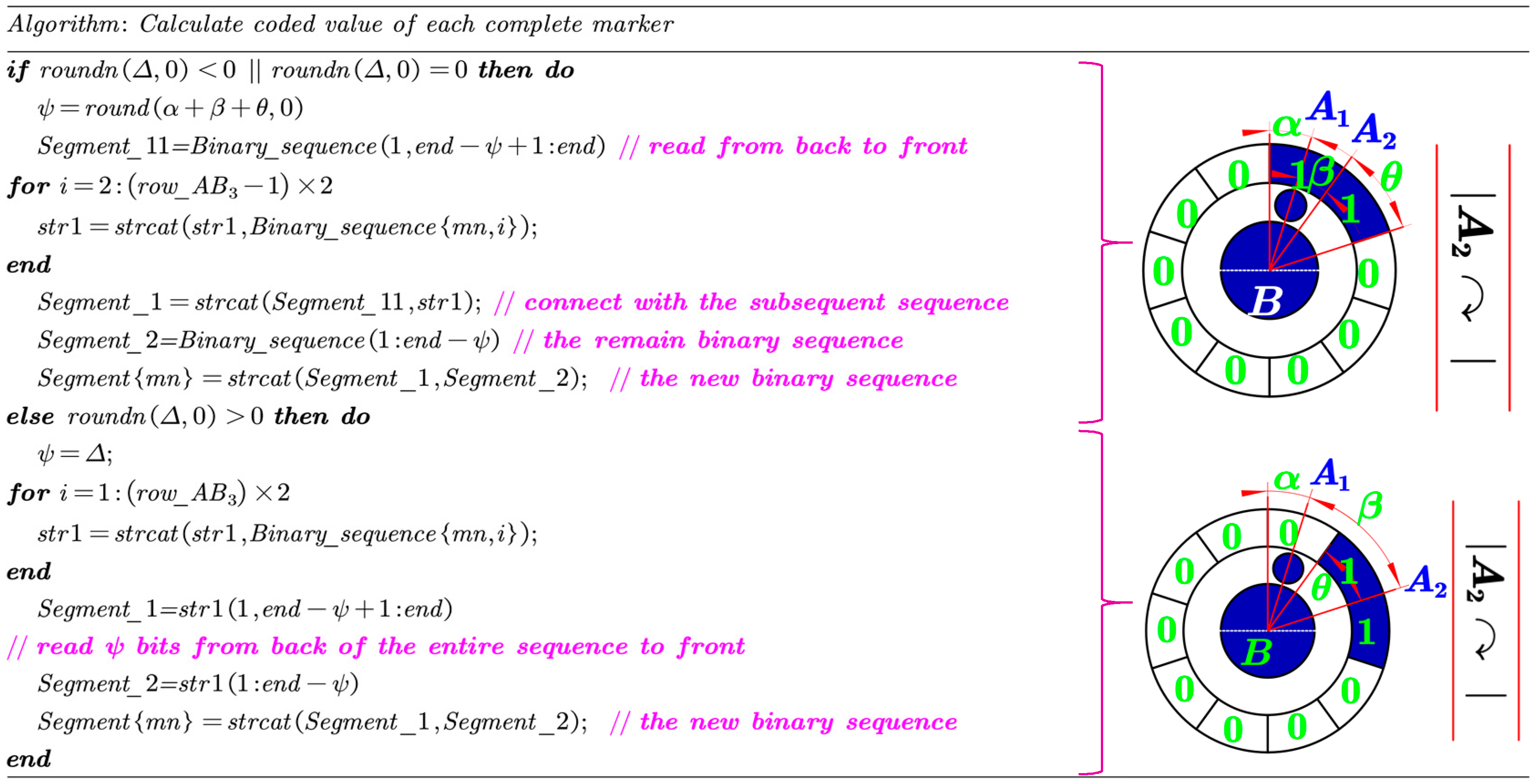 Sensors 19 00744 g011 Sensors 19 00744 g011