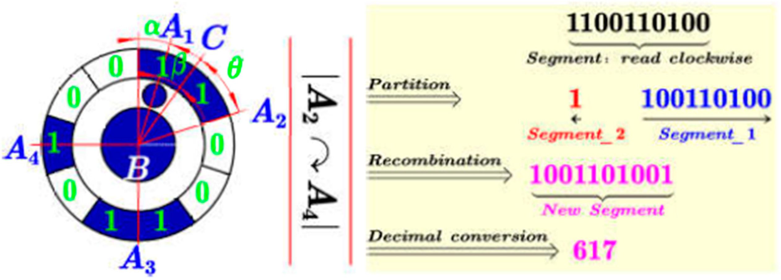 Sensors 19 00744 g012 Sensors 19 00744 g012