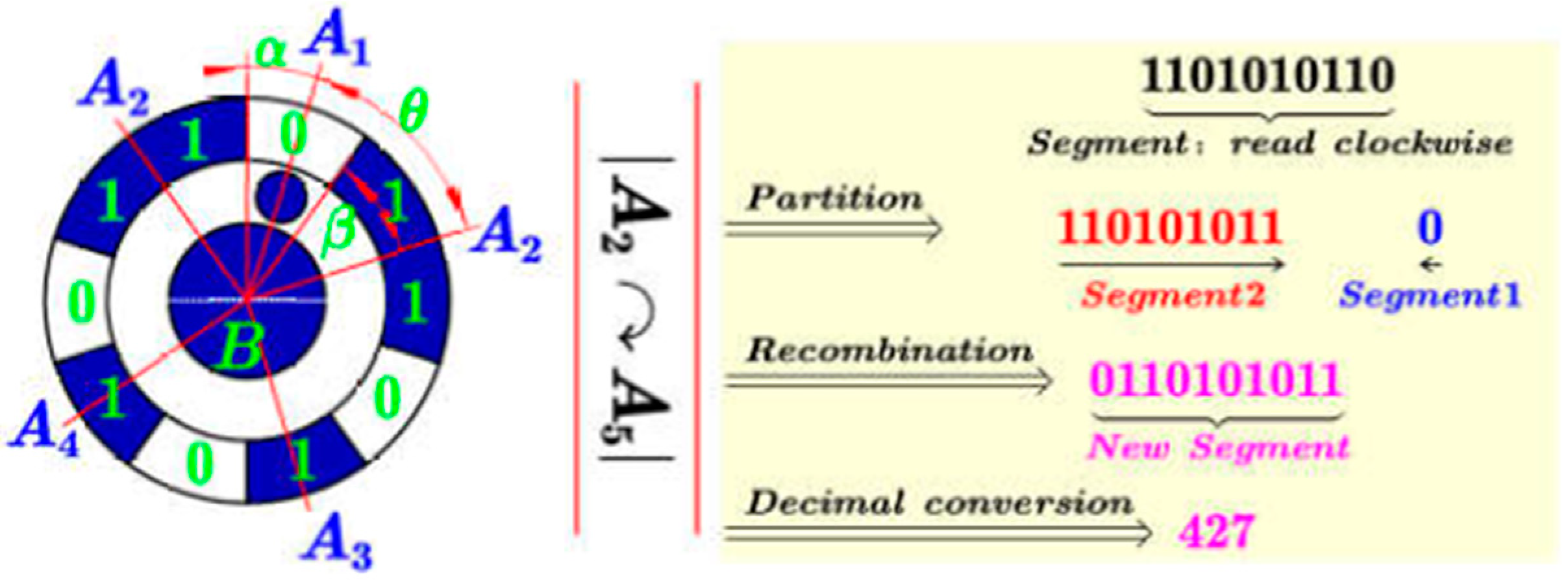 Sensors 19 00744 g013 Sensors 19 00744 g013