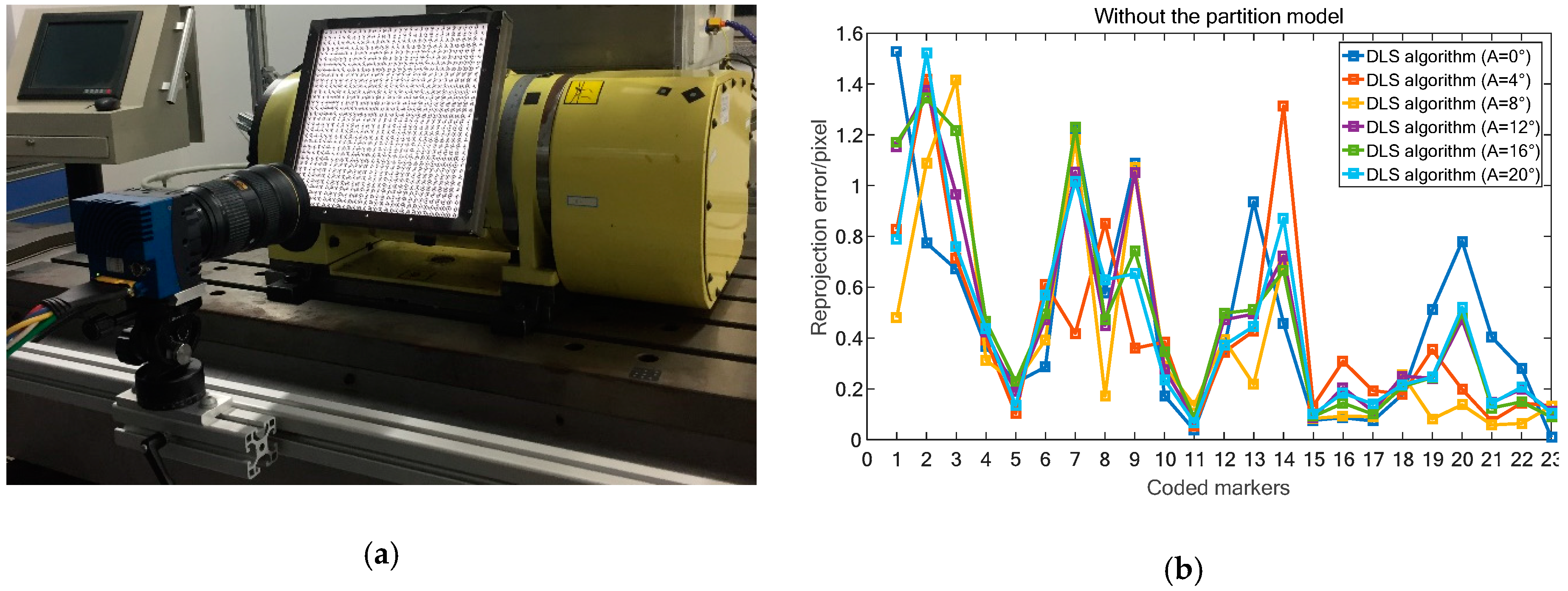 Sensors 19 00744 g014a Sensors 19 00744 g014a
