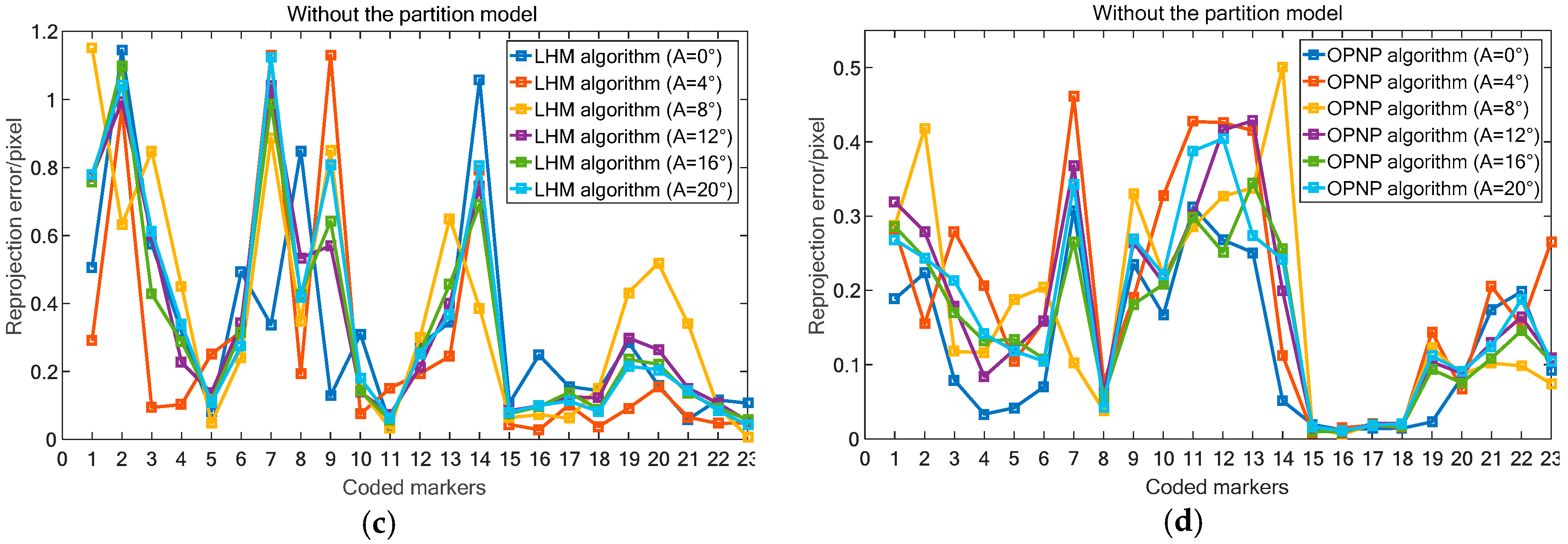 Sensors 19 00744 g014b Sensors 19 00744 g014b