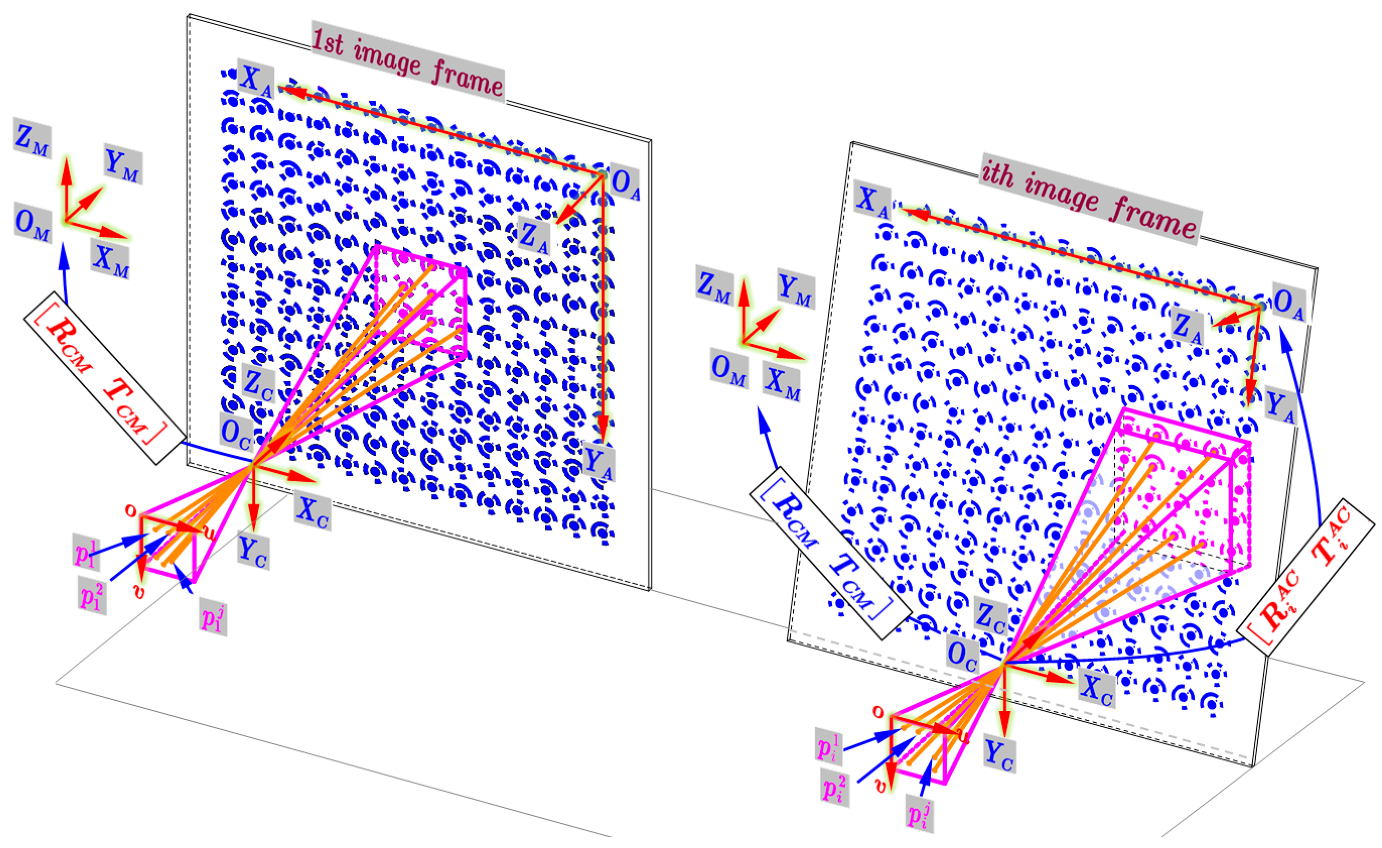Sensors 19 00744 g015 Sensors 19 00744 g015