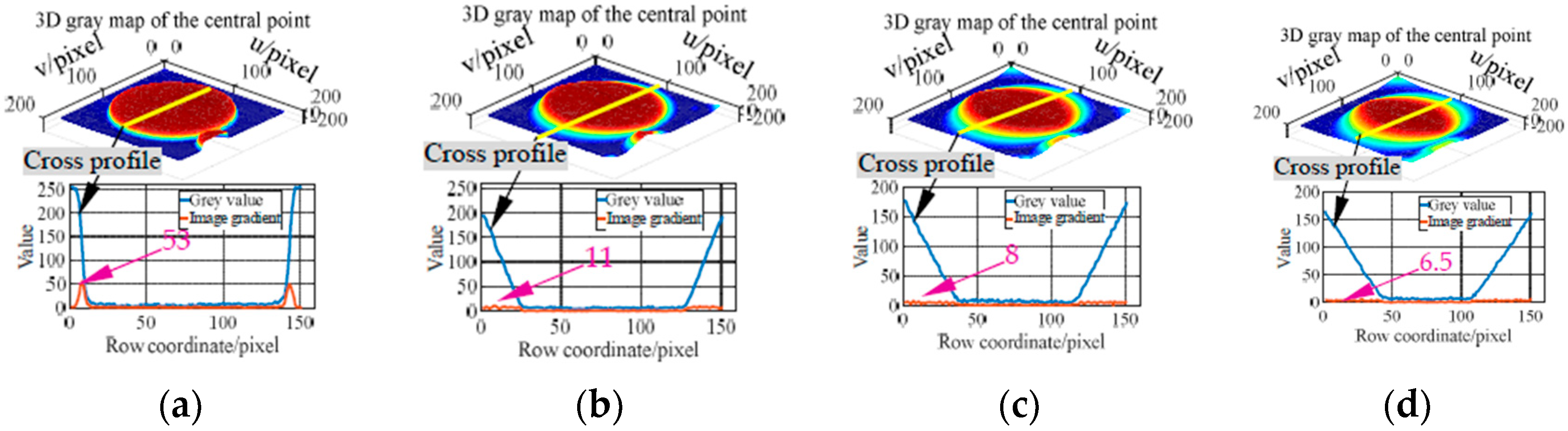 Sensors 19 00744 g017 Sensors 19 00744 g017