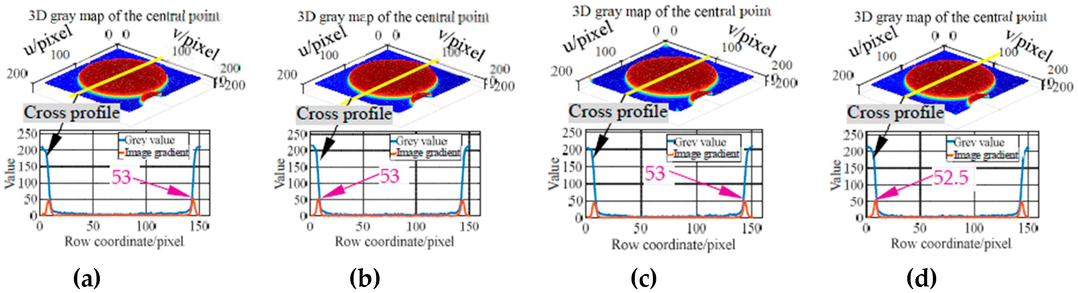Sensors 19 00744 g018 Sensors 19 00744 g018
