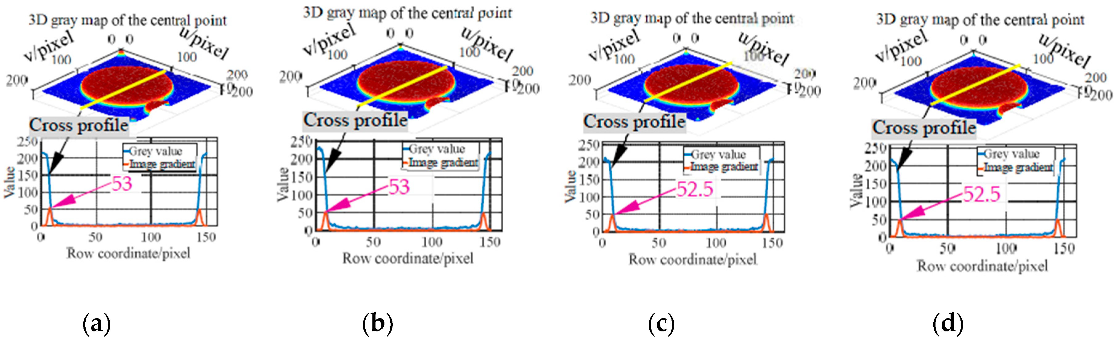 Sensors 19 00744 g019 Sensors 19 00744 g019