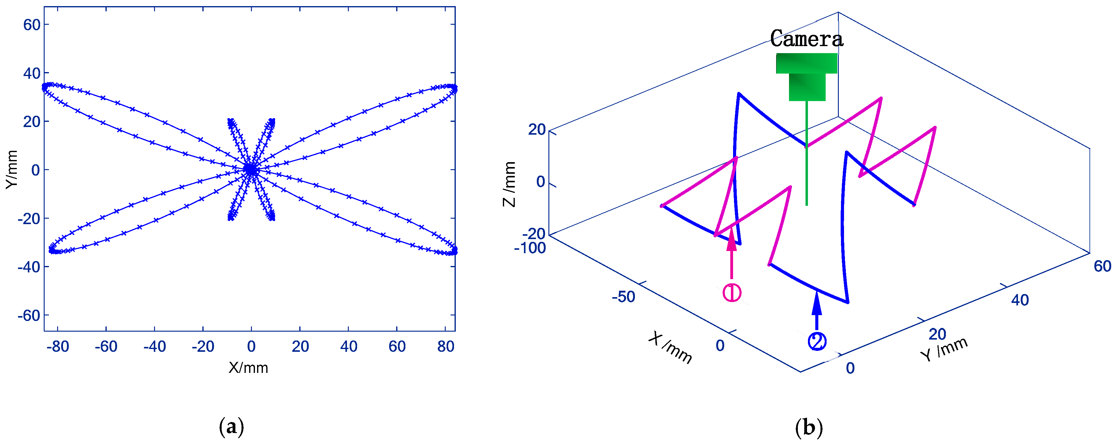 Sensors 19 00744 g020 Sensors 19 00744 g020