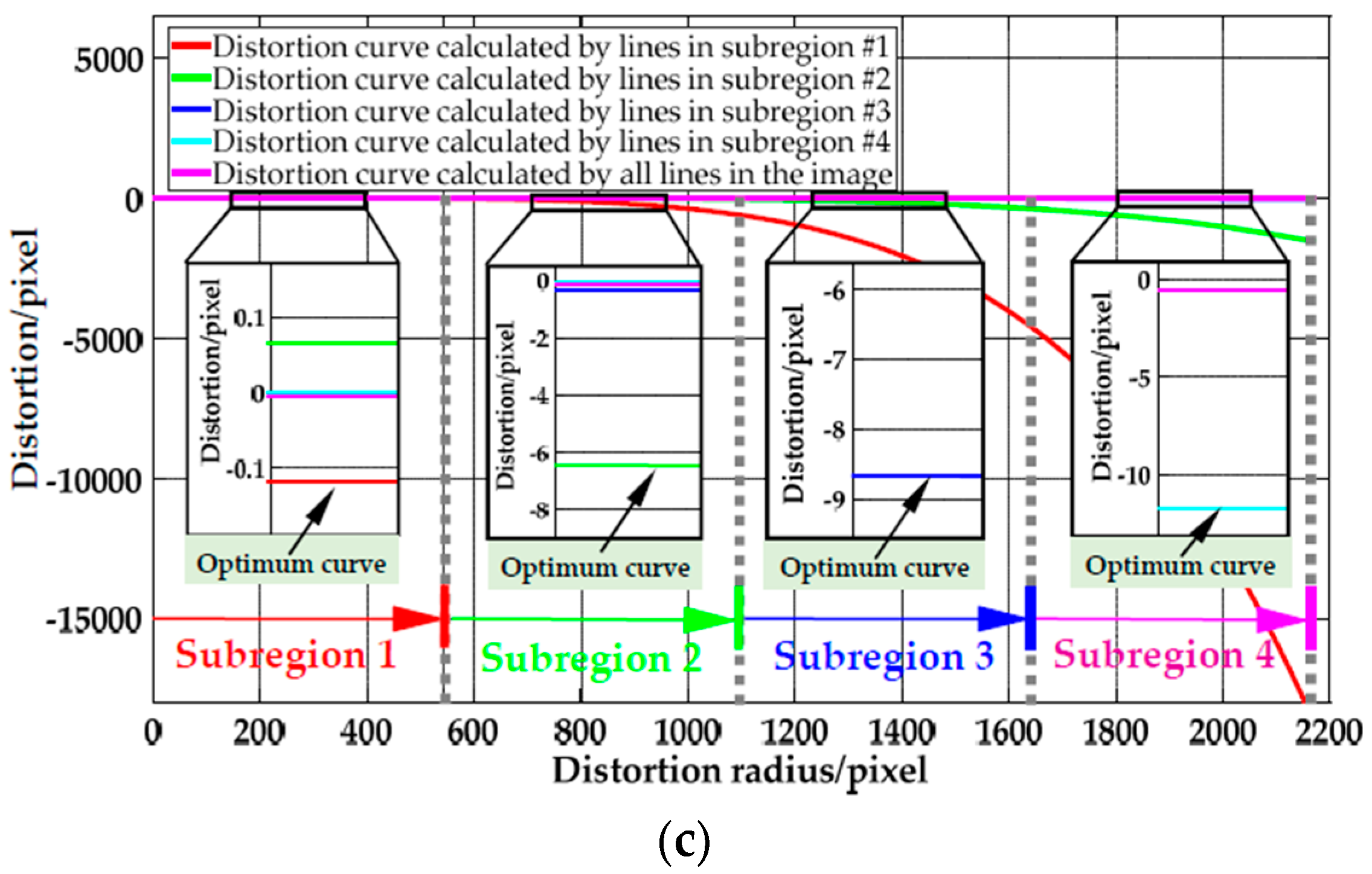 Sensors 19 00744 g021b Sensors 19 00744 g021b