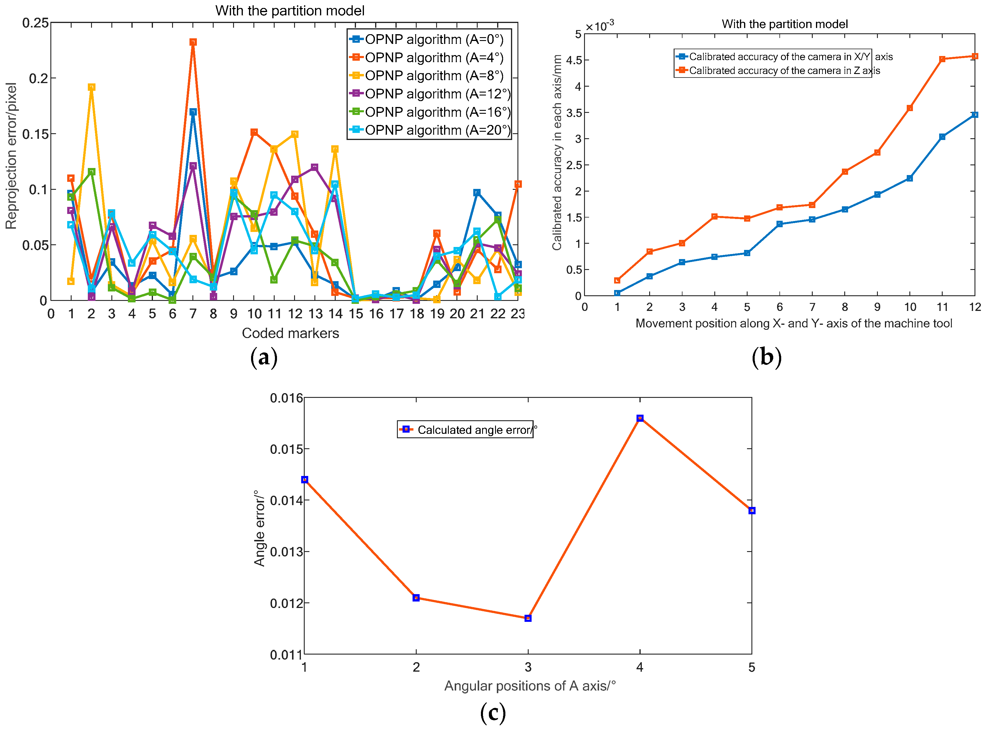 Sensors 19 00744 g022 Sensors 19 00744 g022