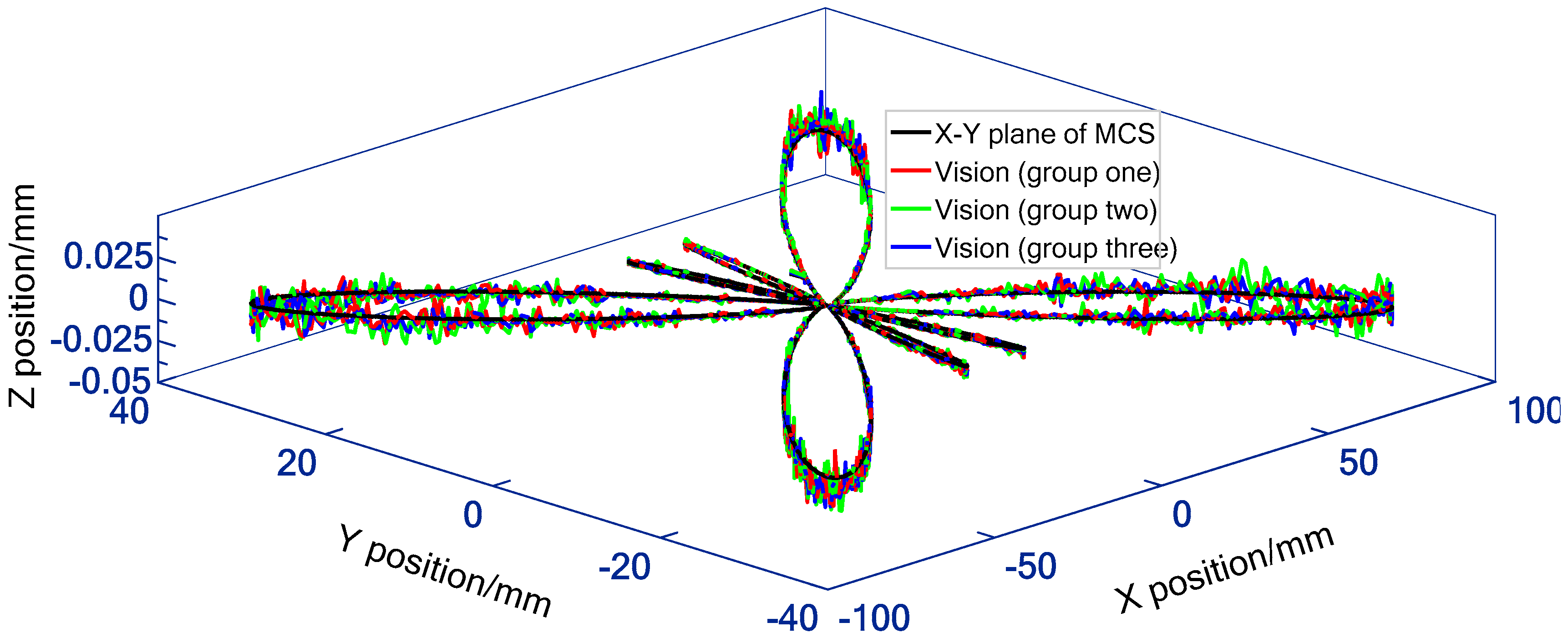 Sensors 19 00744 g023 Sensors 19 00744 g023