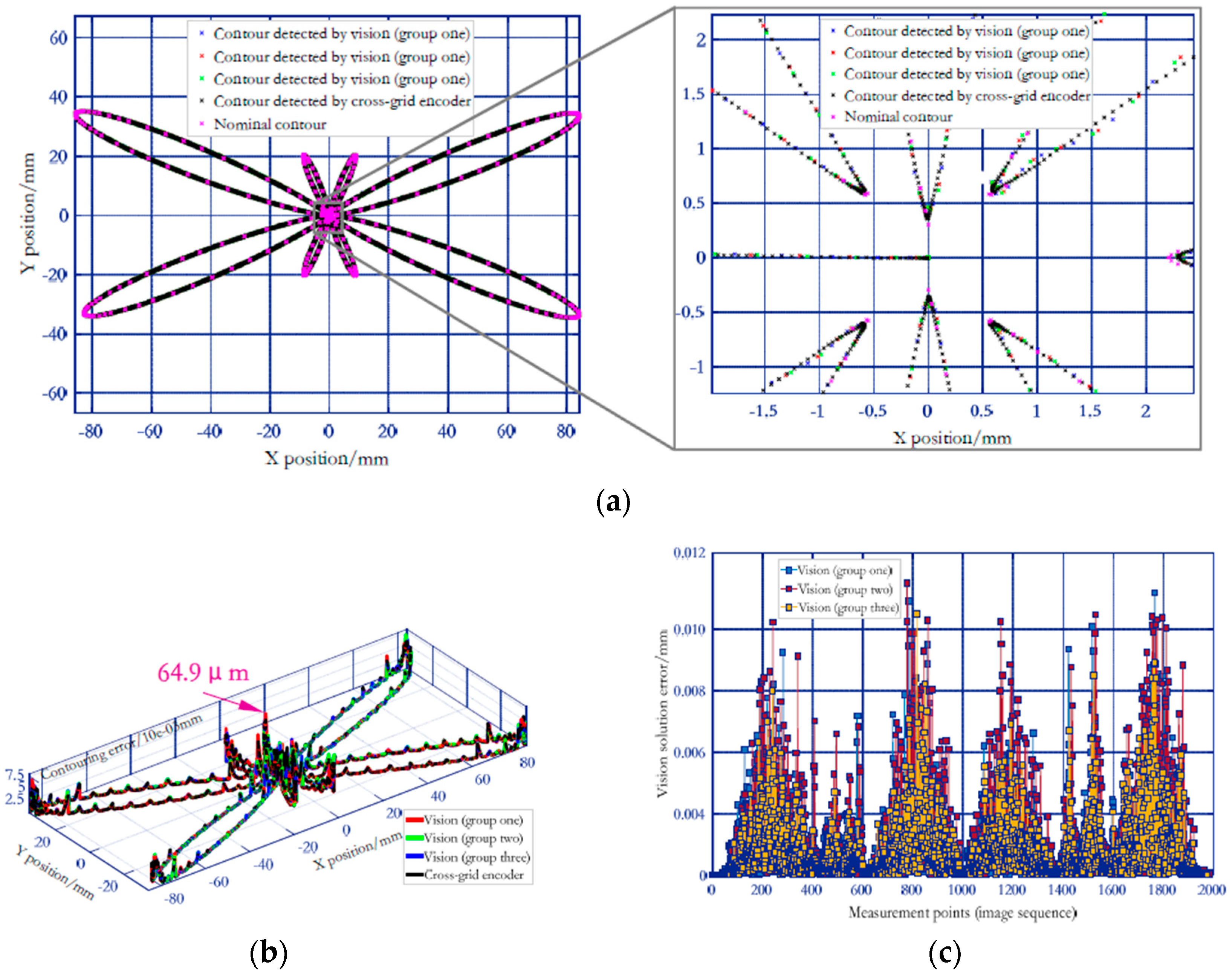 Sensors 19 00744 g024 Sensors 19 00744 g024