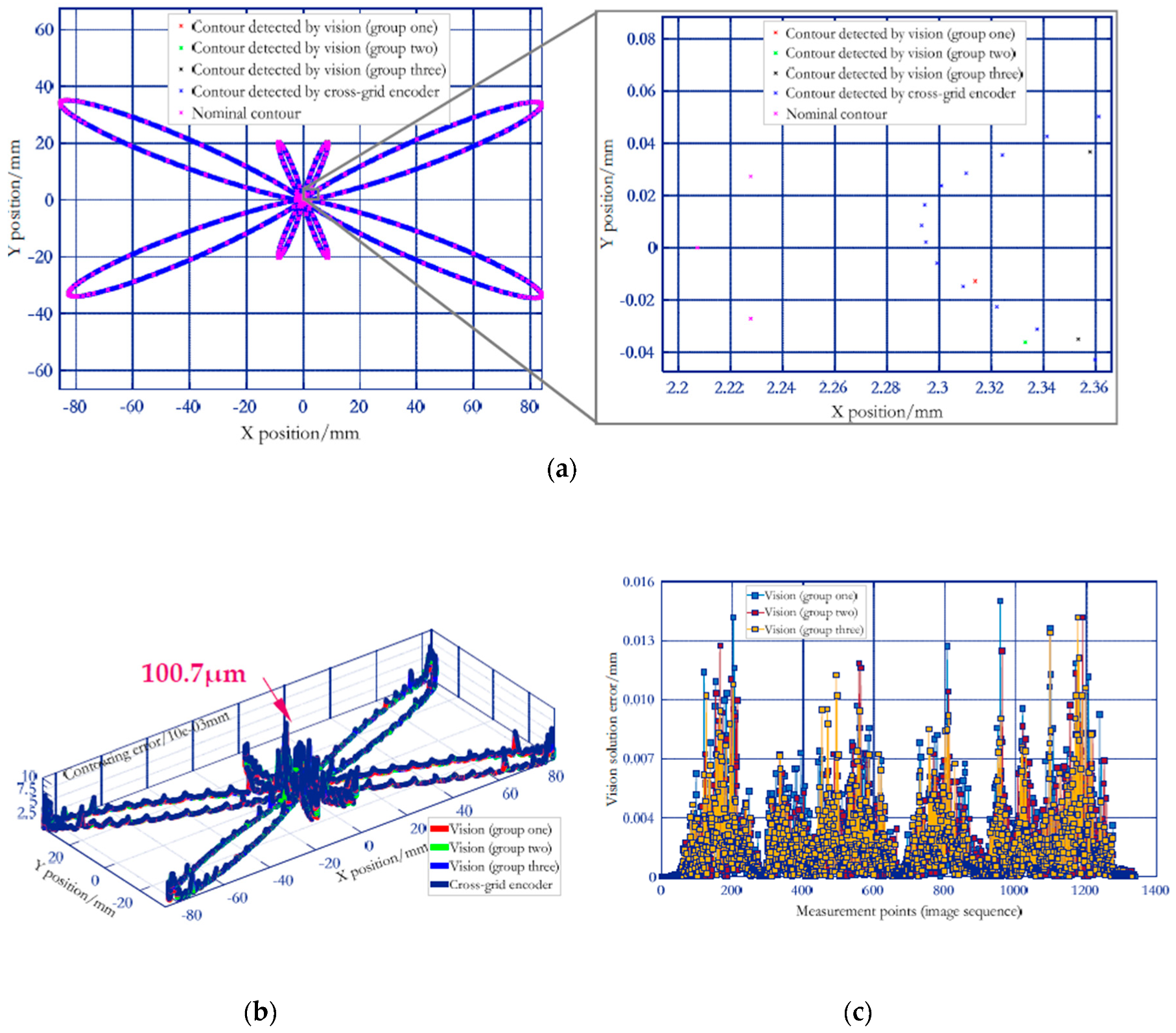 Sensors 19 00744 g026 Sensors 19 00744 g026