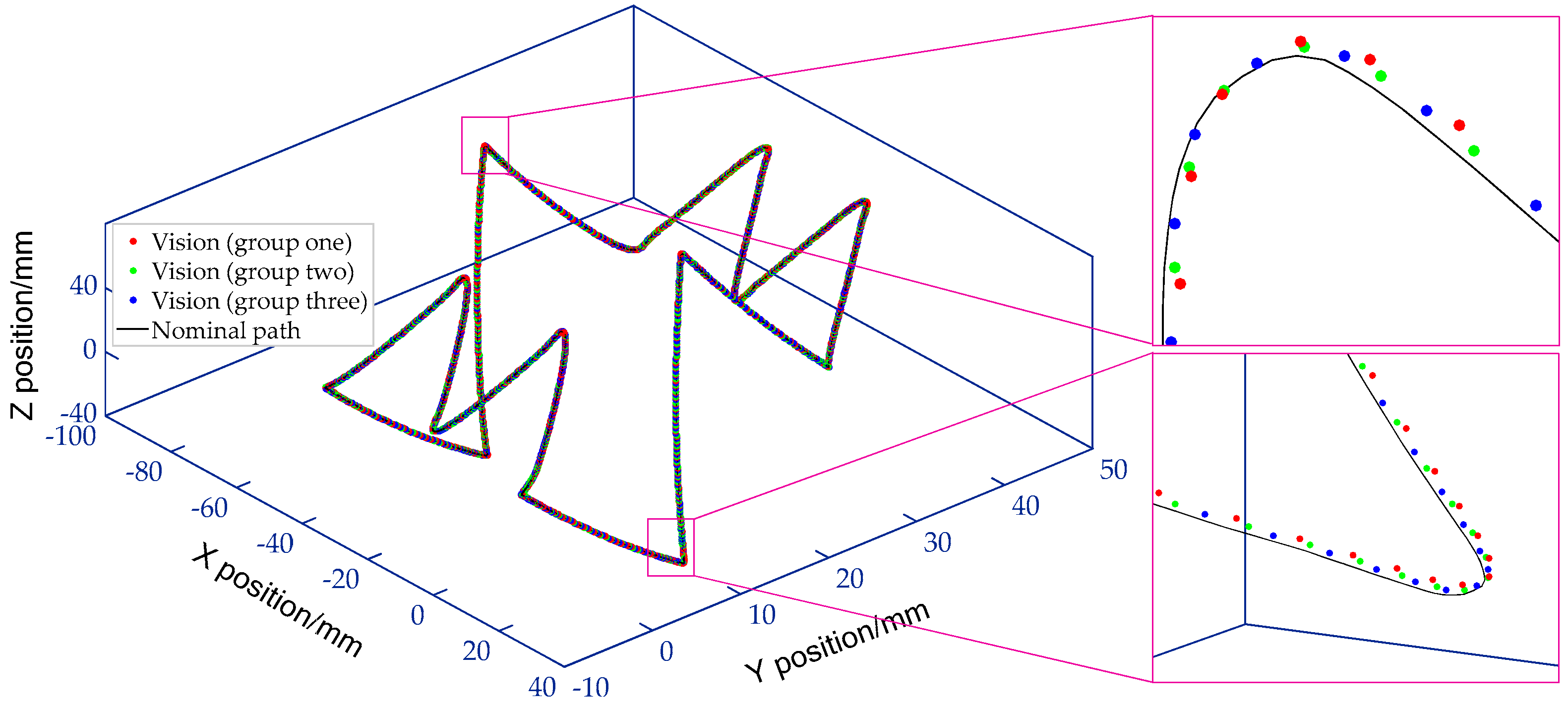 Sensors 19 00744 g028 Sensors 19 00744 g028