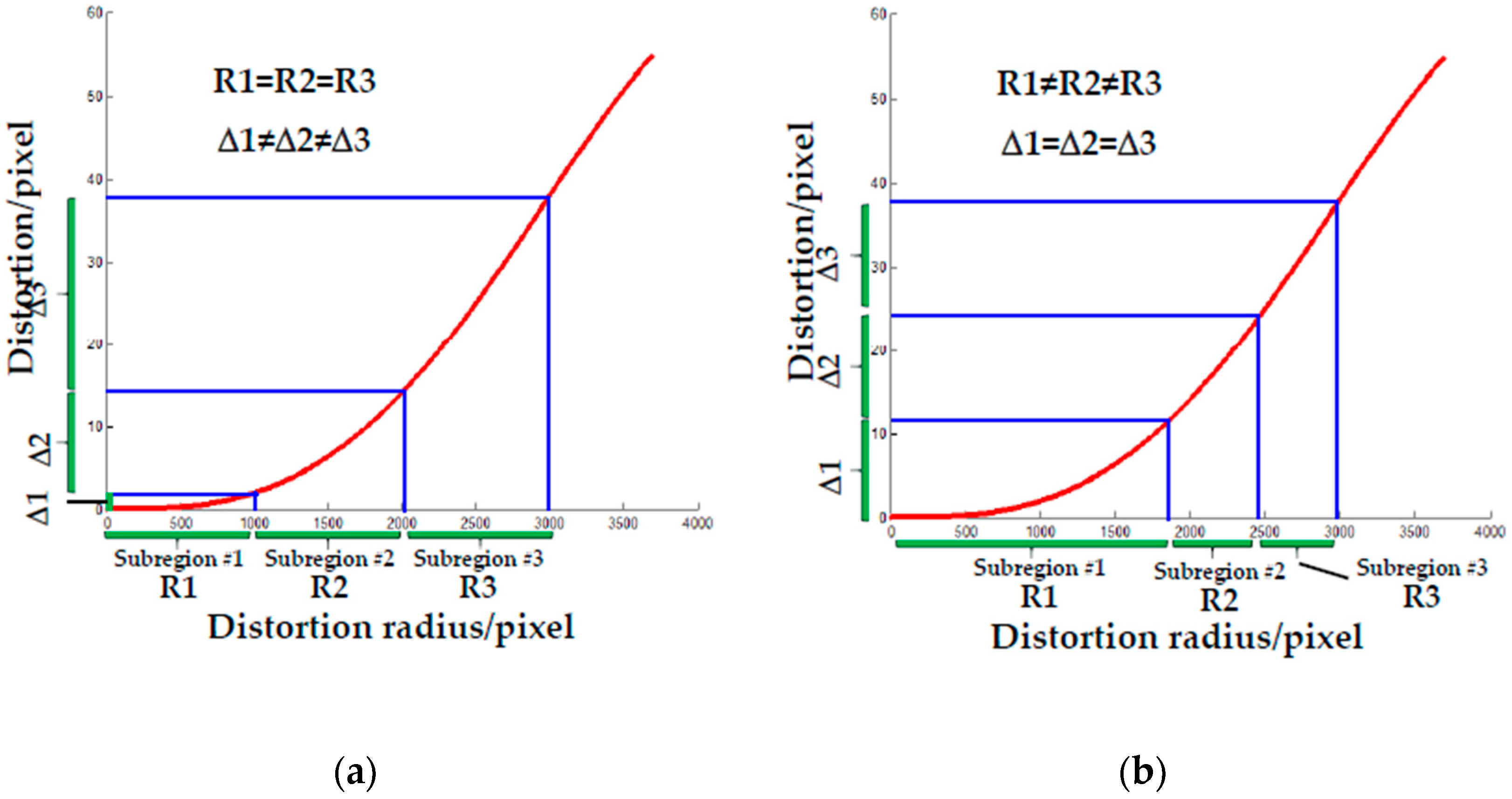 Sensors 19 00744 g029 Sensors 19 00744 g029