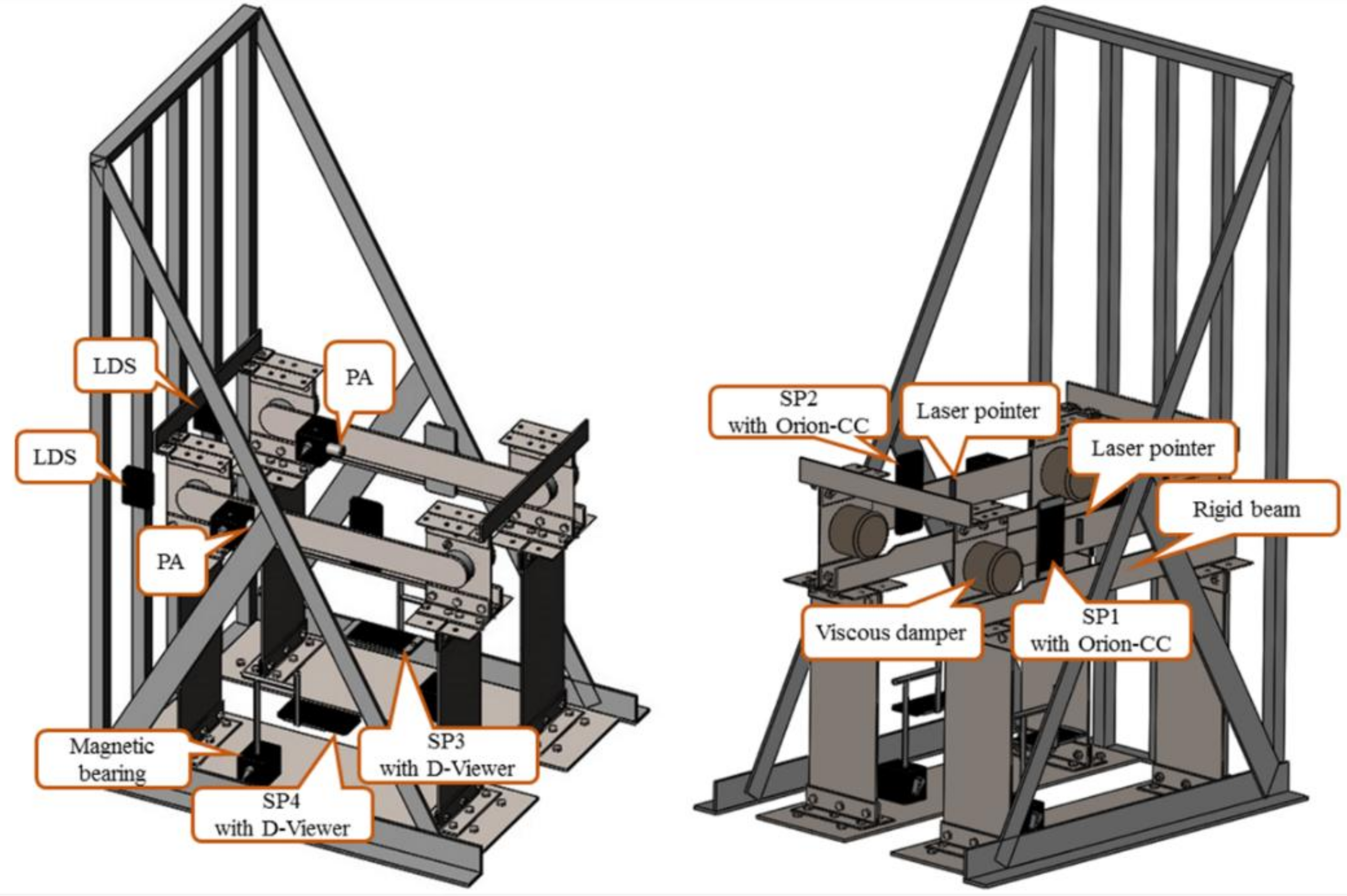 Sensors 19 00745 g002
