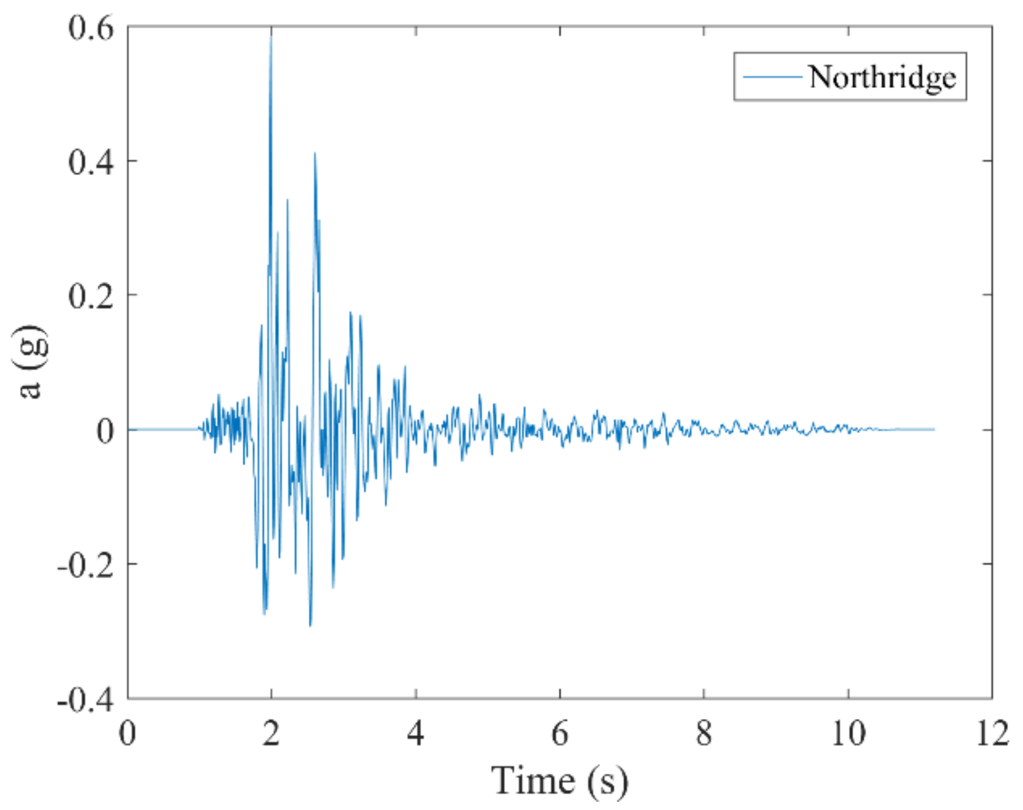 Sensors 19 00745 g003