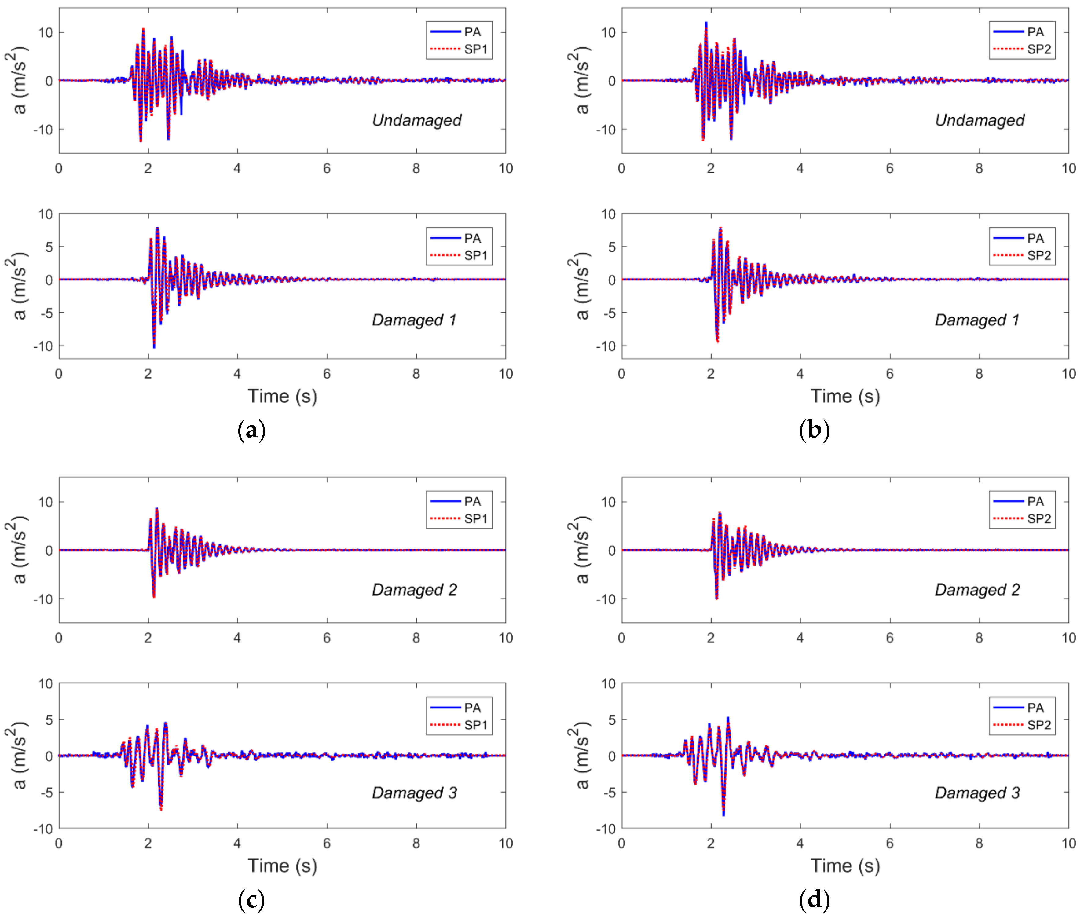 Sensors 19 00745 g004