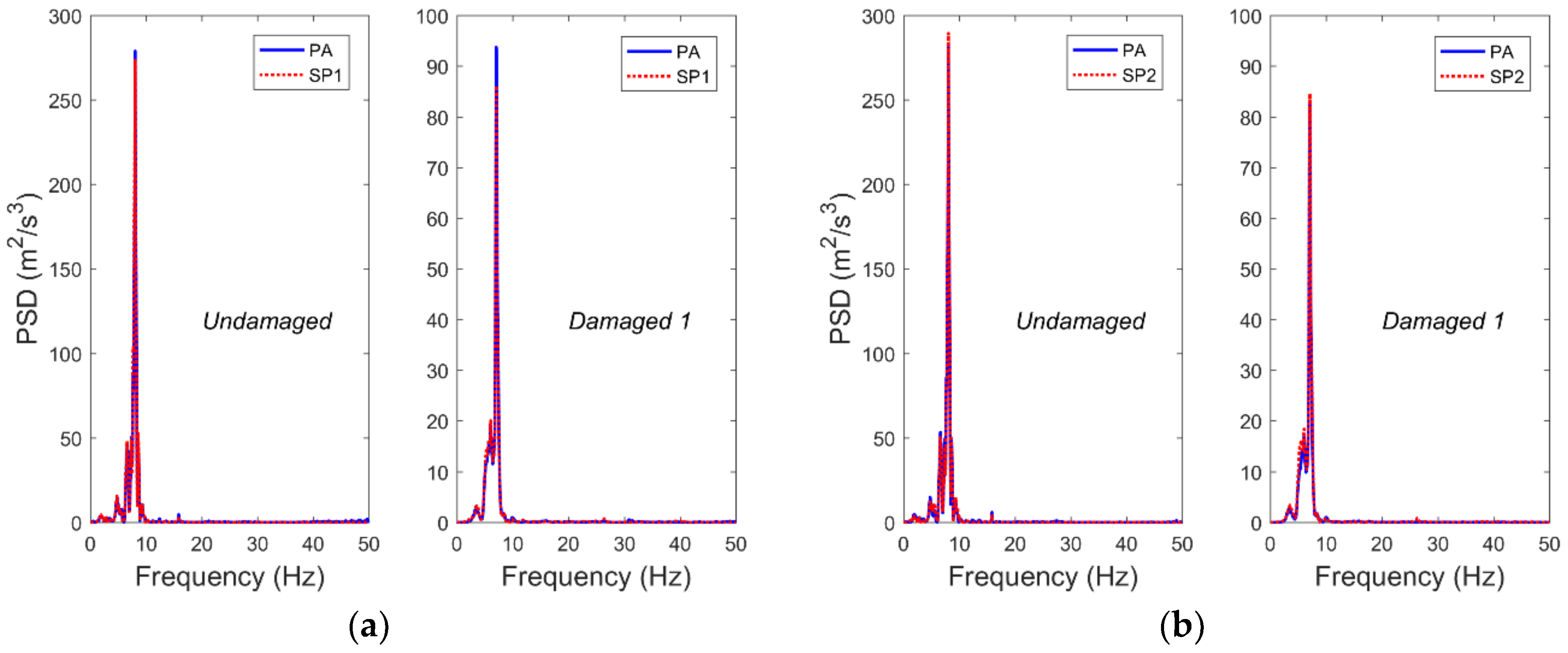 Sensors 19 00745 g005a