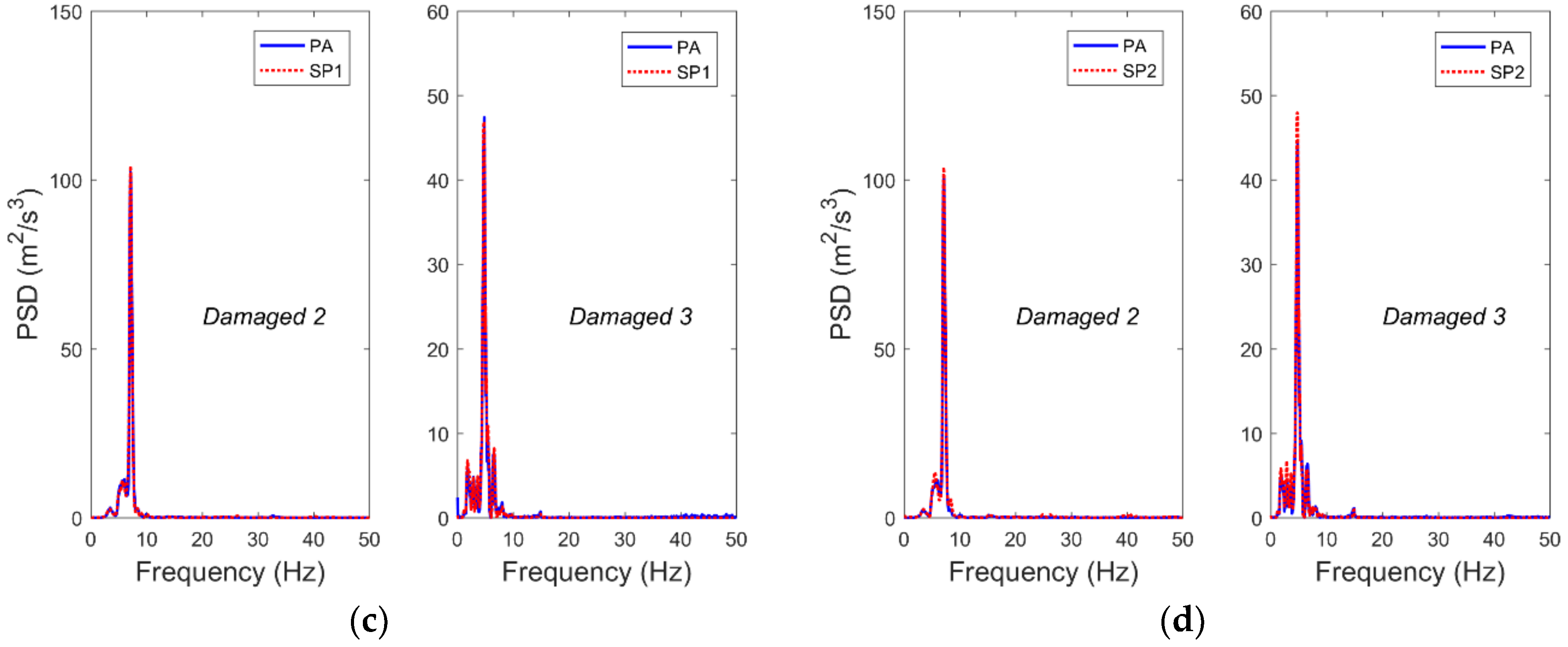 Sensors 19 00745 g005b