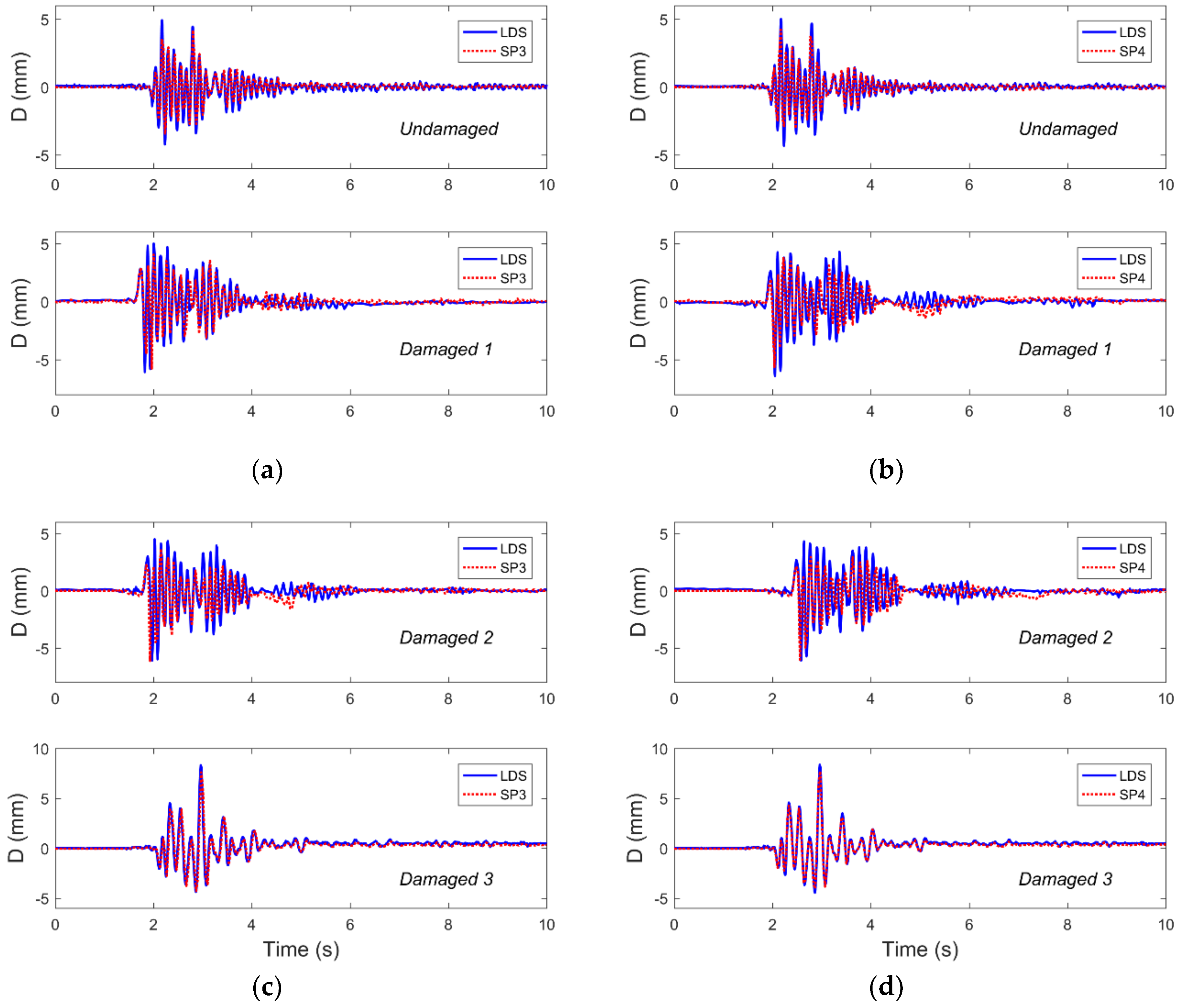 Sensors 19 00745 g007