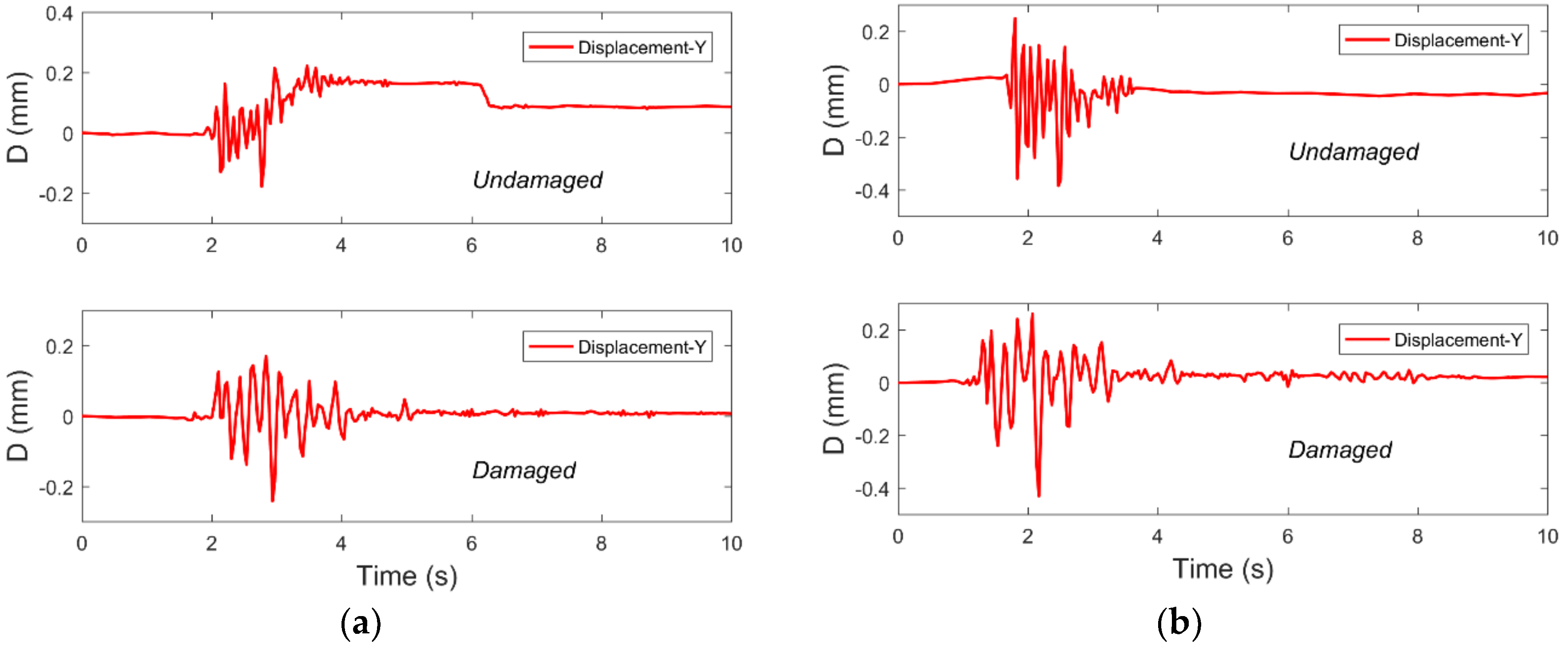 Sensors 19 00745 g008