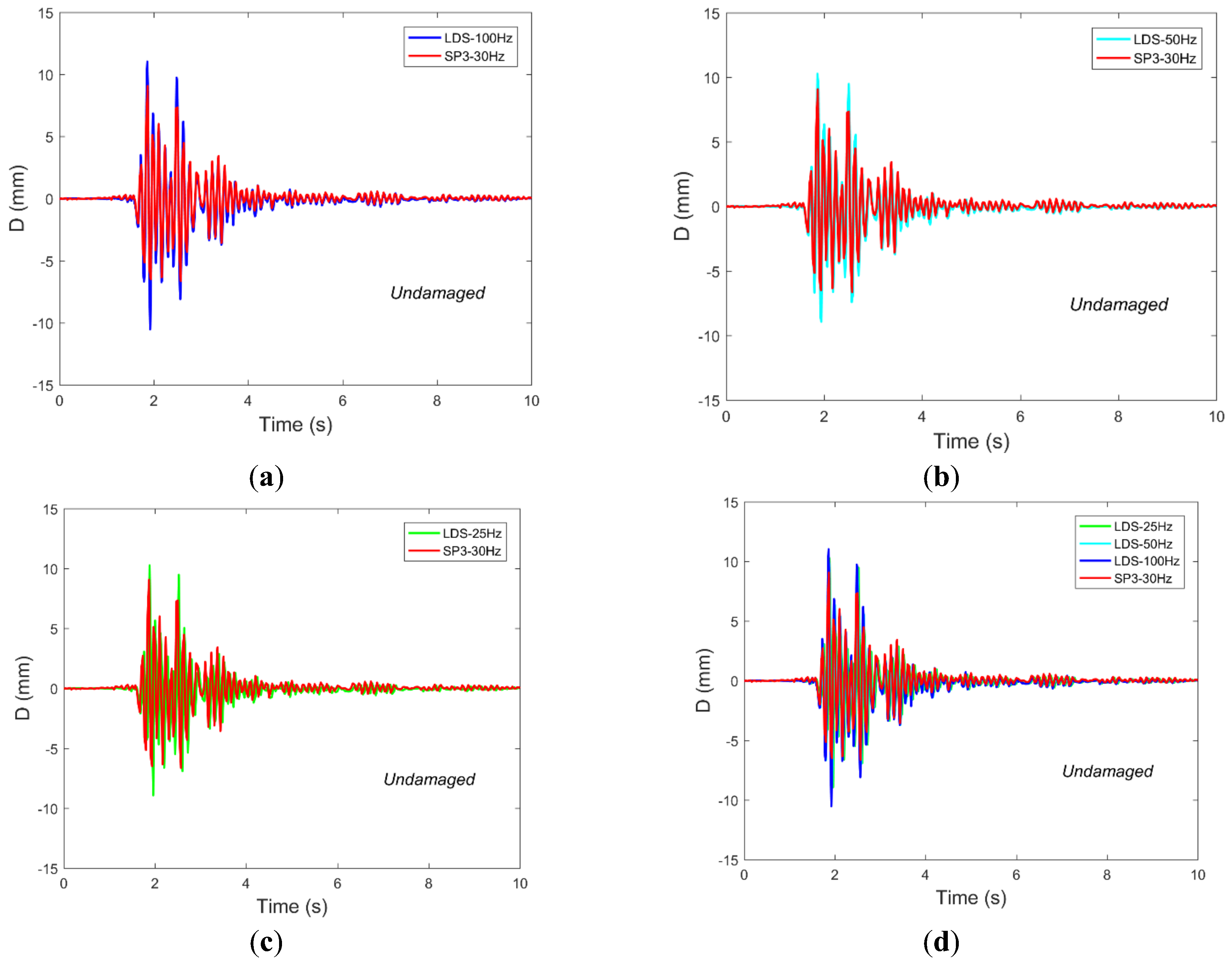 Sensors 19 00745 g009