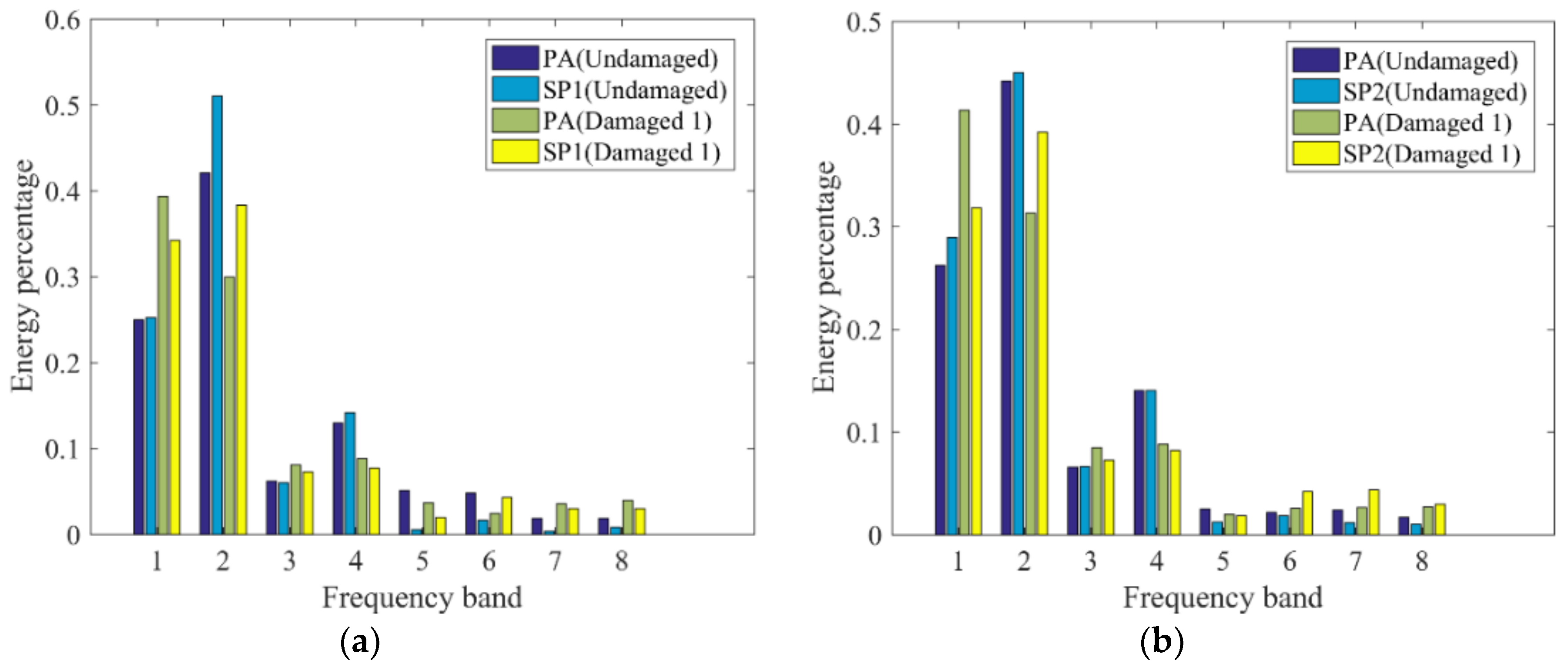 Sensors 19 00745 g010a