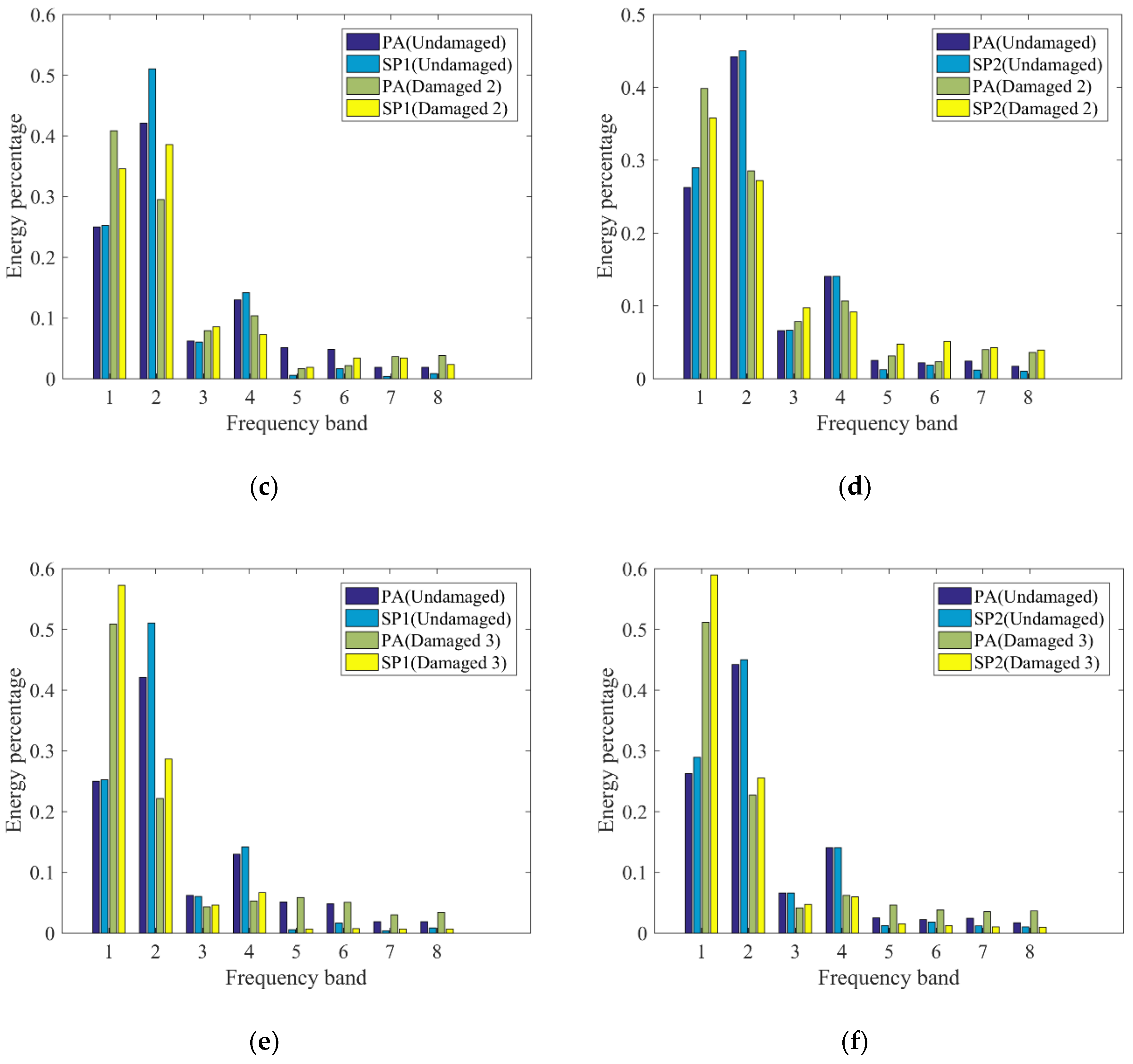 Sensors 19 00745 g010b