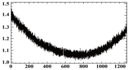 Sensors 19 00747 i020