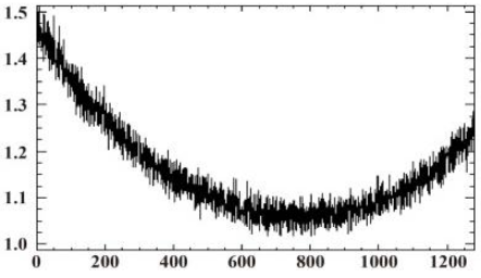 Sensors 19 00747 i024