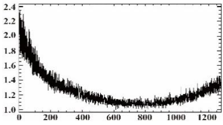 Sensors 19 00747 i028