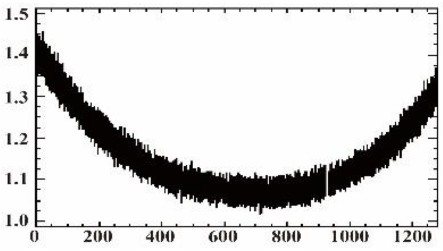 Sensors 19 00747 i032
