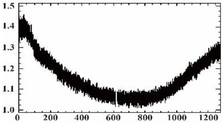 Sensors 19 00747 i036